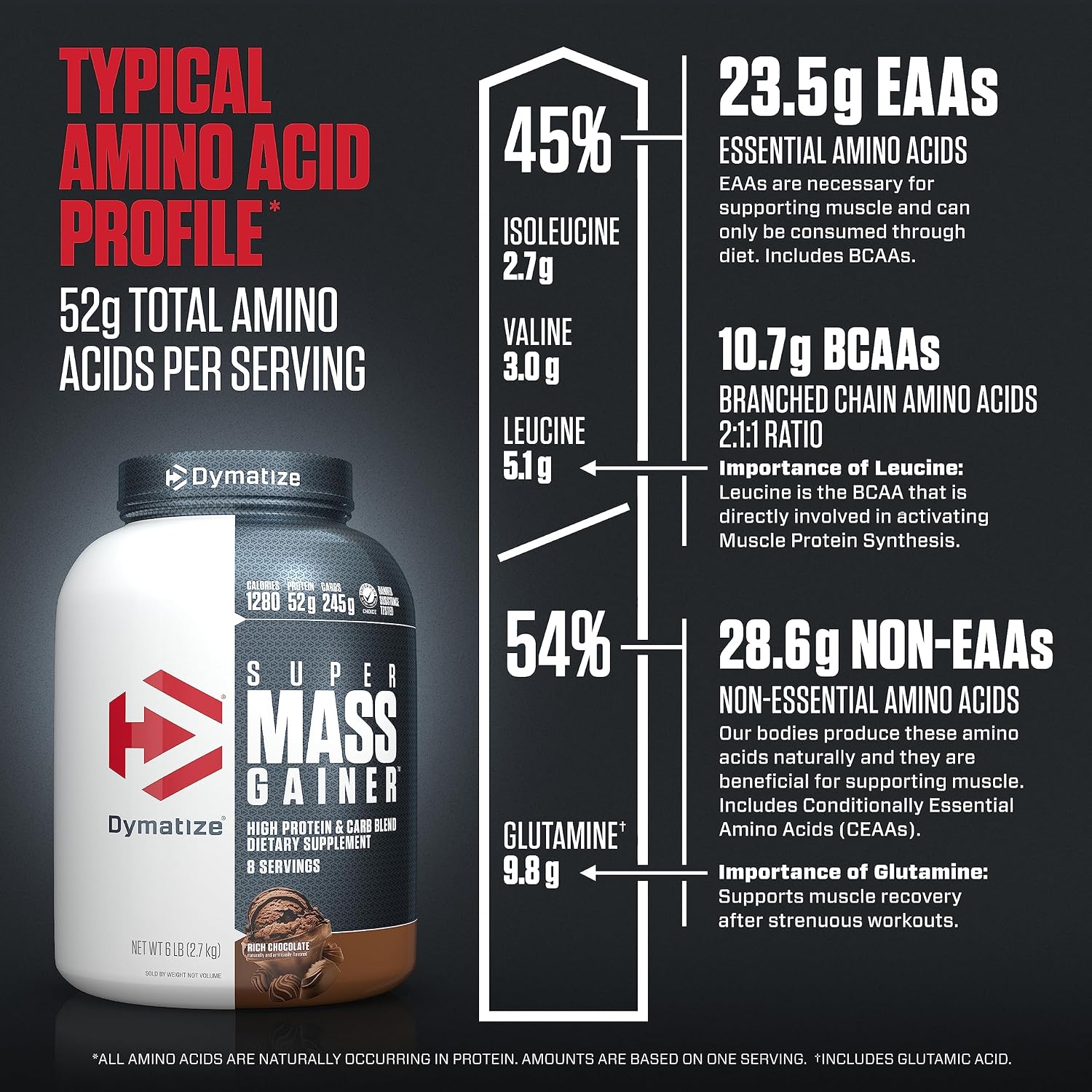 Dymatize Super Mass Gainer Protein Powder, Gourmet Vanilla, 52g Protein, 1g Creatine, 1280 Calories, 10.7g BCAAs, 245g Carbs, Contains Whey Protein Powder, Isolate, and Casein (8 Servings)