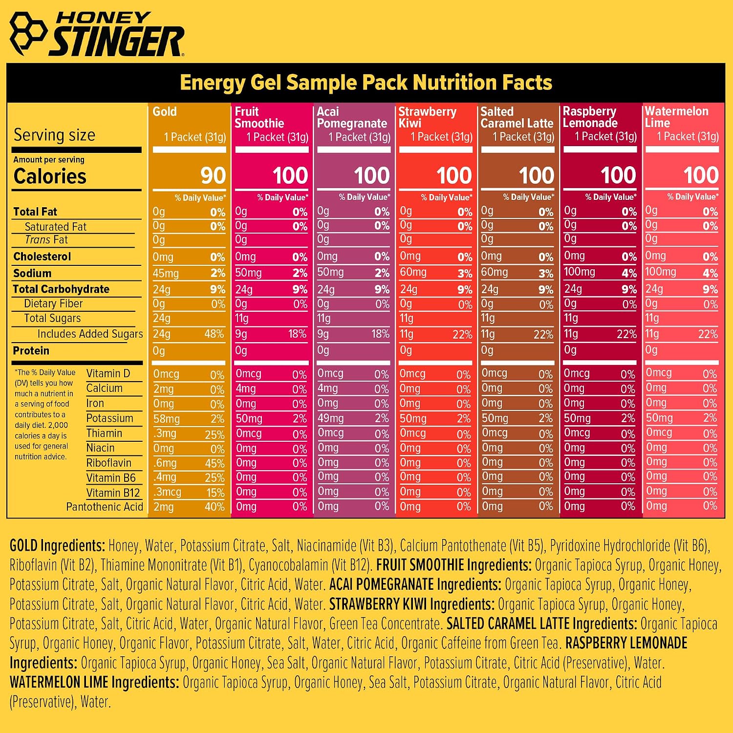 Honey Stinger Gold Energy Gel, Gluten Free & Caffeine Free, for Exercise, Running and Performance, Sports Nutrition for Home & Gym, Pre and Mid Workout, 24 Pack, 26.4 Ounce | sports-nutrition-endurance-and-energy-chews