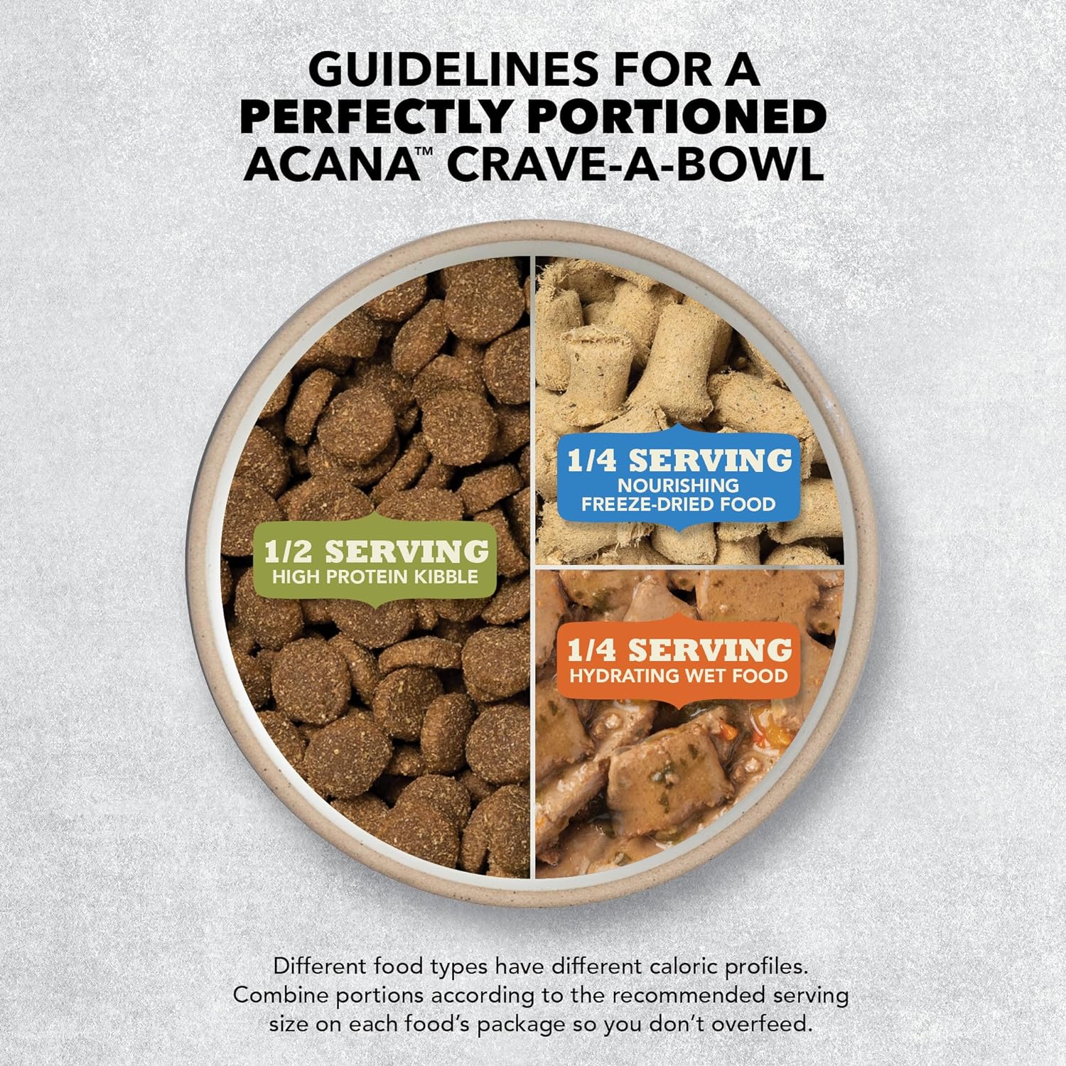 ACANA Grain Free Dry Dog Food Red Meat Recipe 4.5lb. Bag | Freeze Dried, Grain Free, High Protein, Made in the USA, Omega-3 Fatty Acids, Digestive Health, Global Quality Ingredients