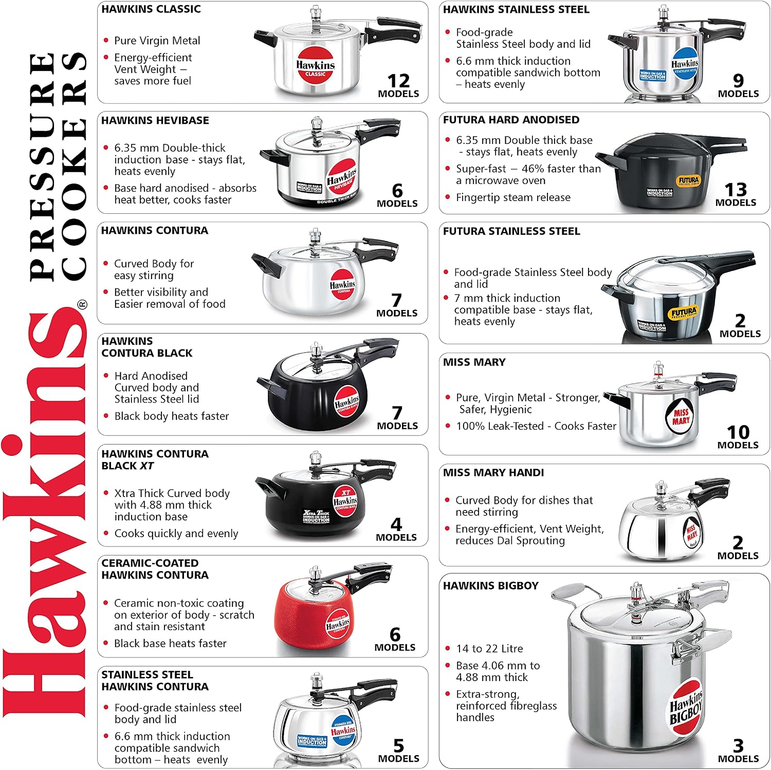 Hawkins Bigboy Aluminum Pressure Cooker, 14 Litres