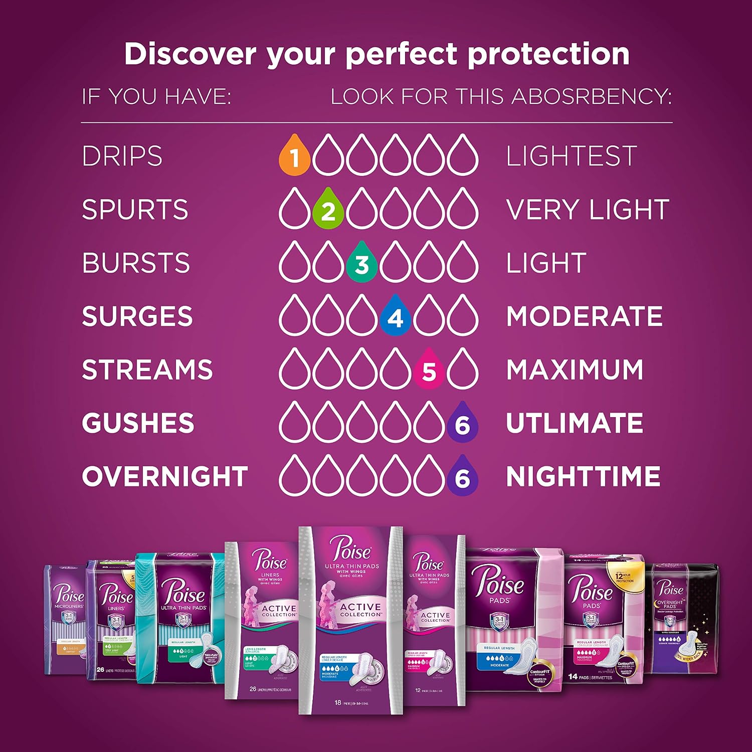 Poise Microliners, Long Length - Lightest Absorbency, 50 Count (Pack of 2)