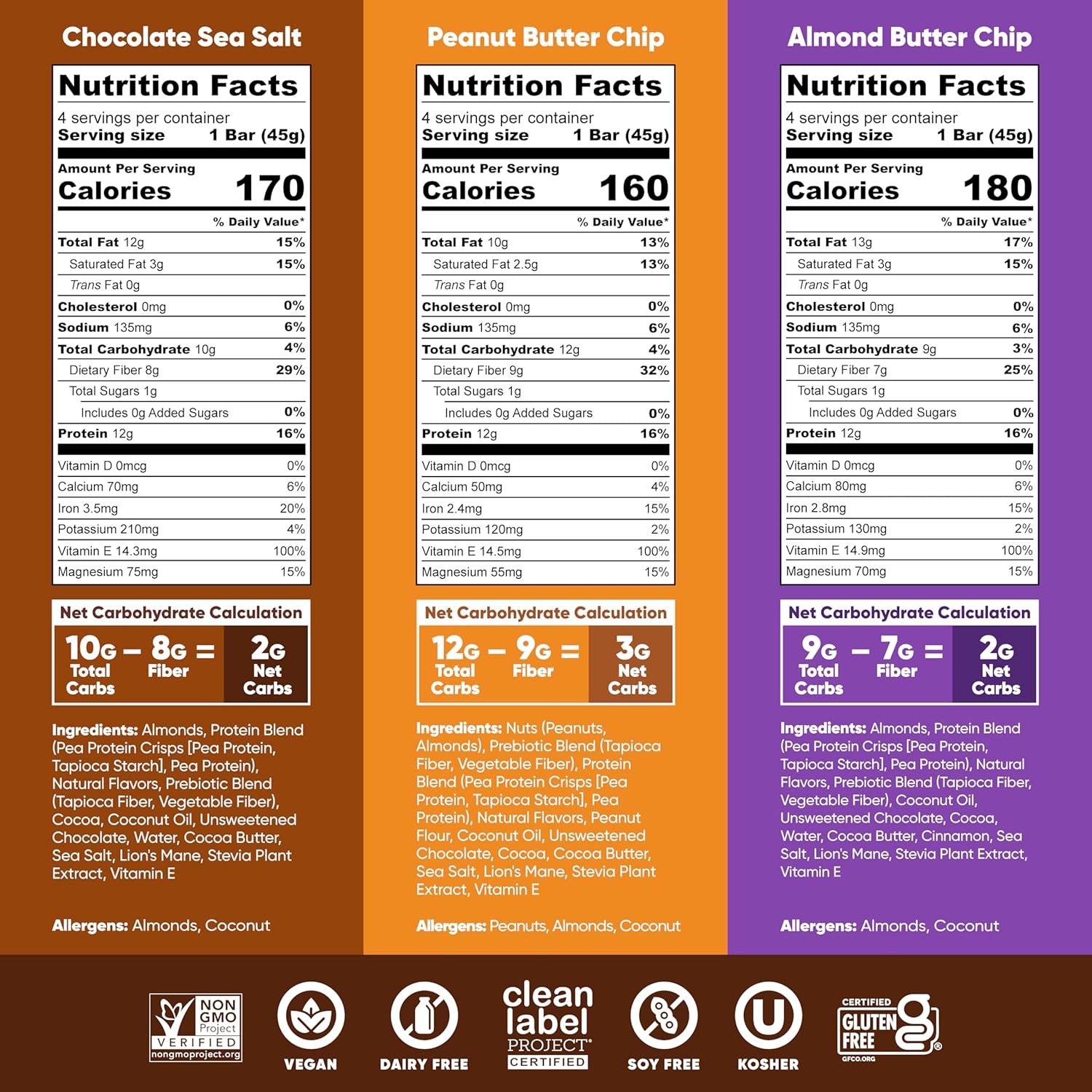 IQBAR Clean Protein Bars, Low Sugar Keto, Banana Nut 12-Count
