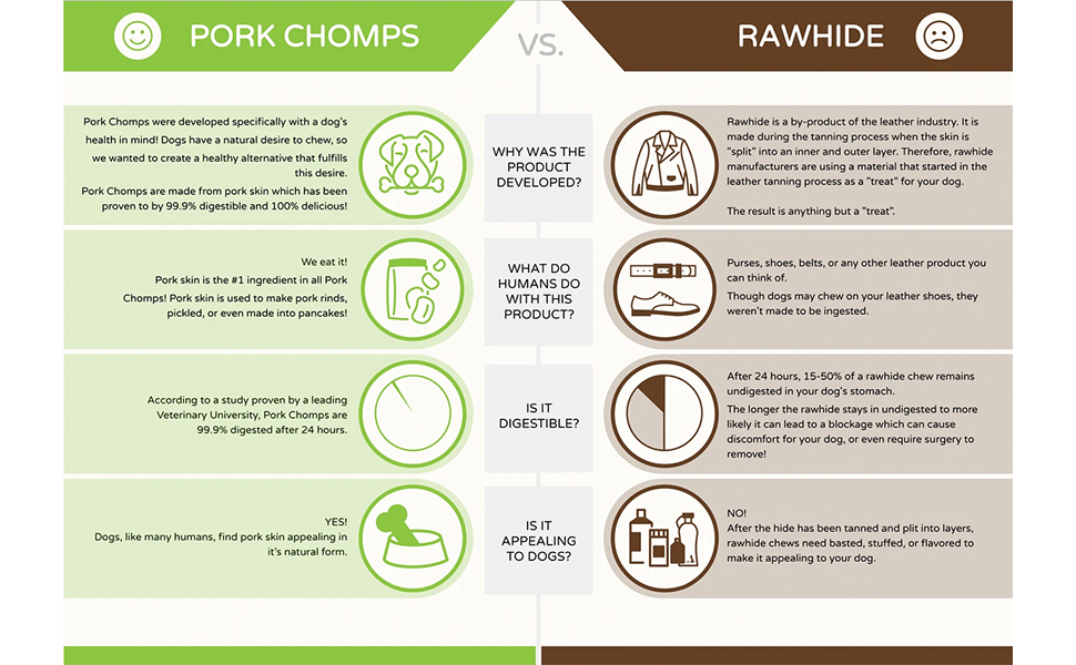 pork chomps compared to rawhide chart