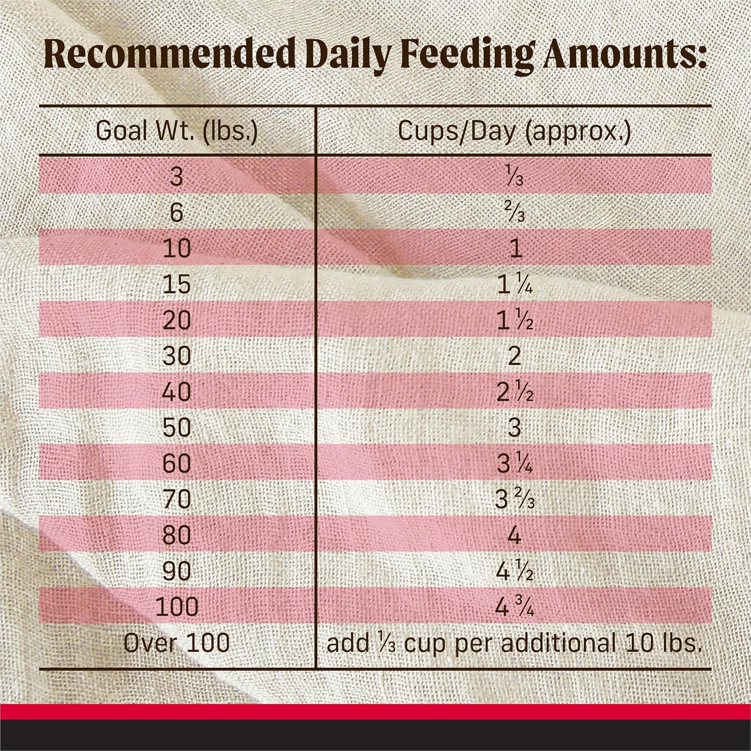 Merrick Backcountry Dry Dog Food Great Plains Red Recipe 20 lb Bag