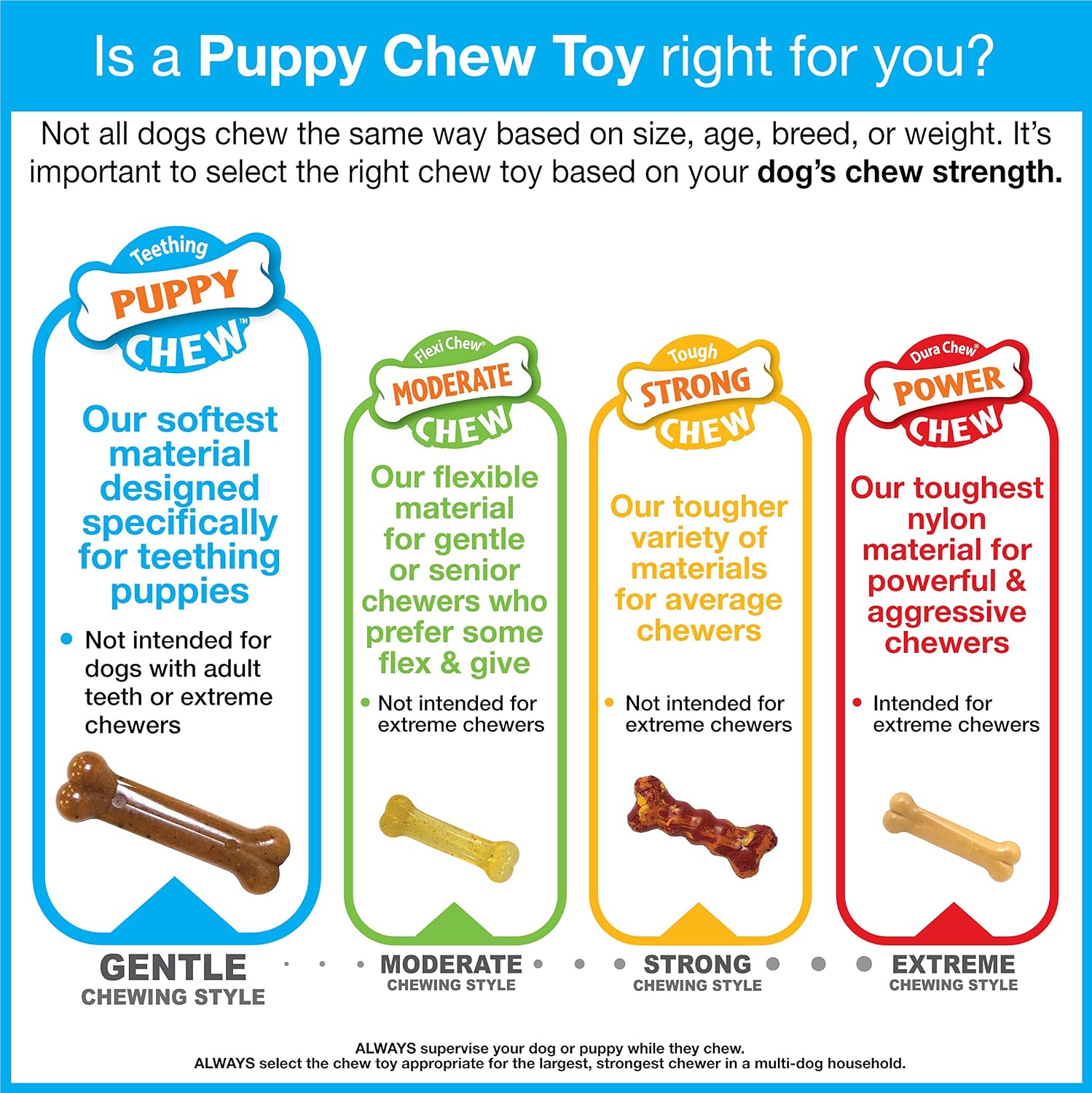 Nylabone Puppy Pacifier Chew Toy, Teething Toys for Puppies up to 25 lbs | Puppy teething toys with bacon flavor, soft material, textured nubs massage gums
