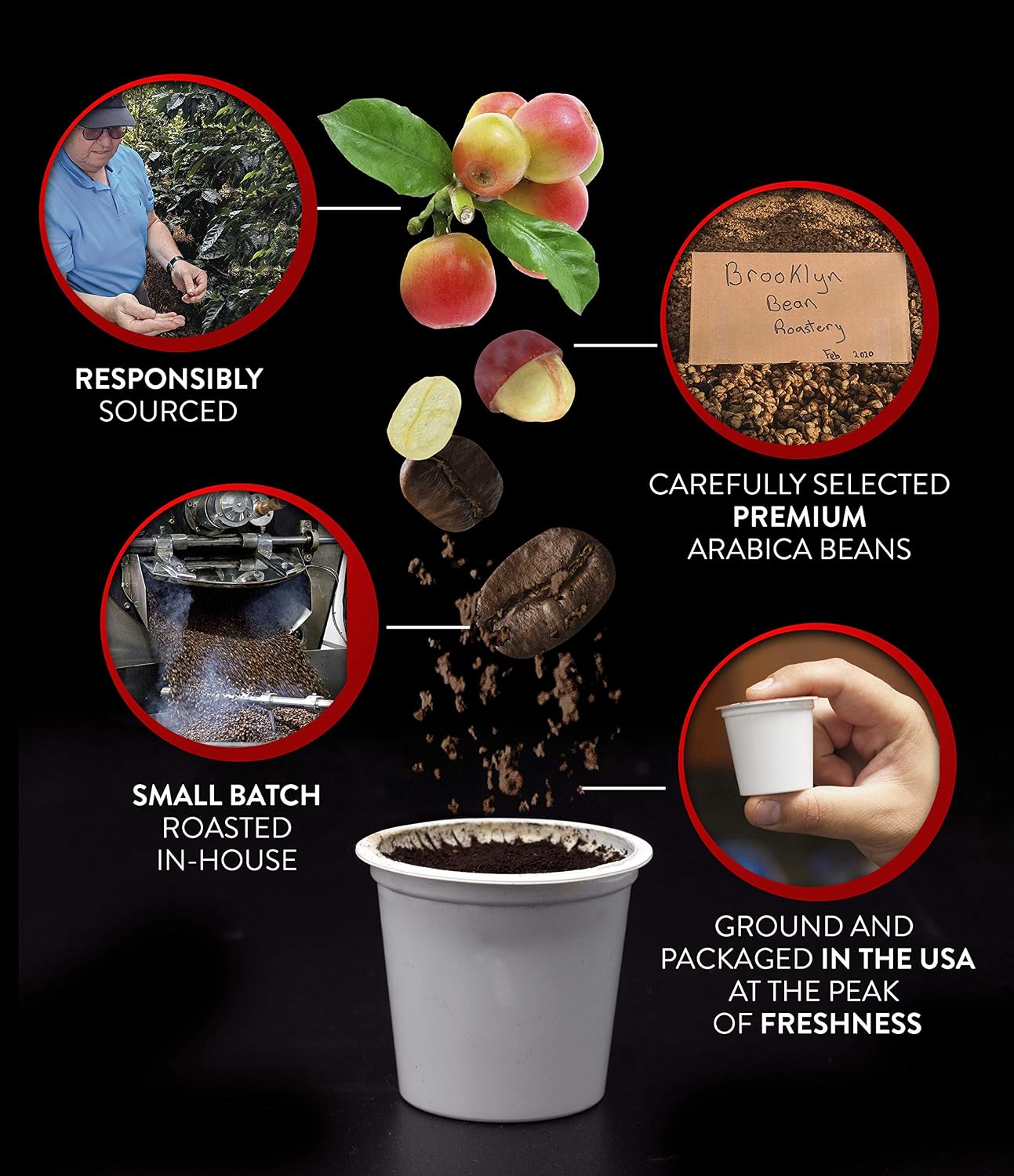Brooklyn Beans Colombian Gourmet Coffee Pods - Compatible with Keurig K Cup Brewers Including 2.0 Machines, 40 Count, Rich and Smooth Colombian Medium Roast