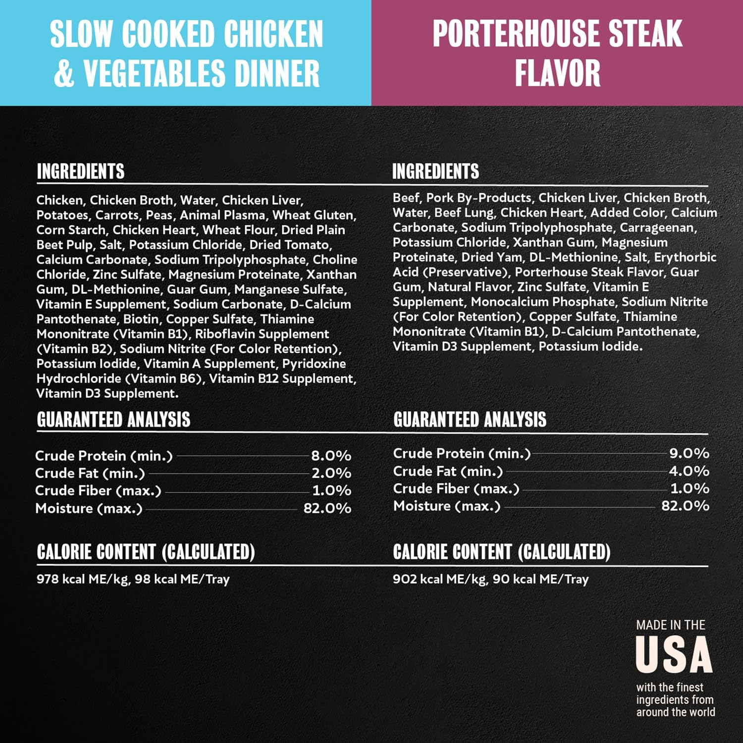 Cesar Wet Dog Food, Steak Lovers Variety Pack, 3.5 oz, 36 Count | Real meat #1 ingredient, easy peel trays, 100% complete & balanced, no fillers, no added sugar, no artificial flavors