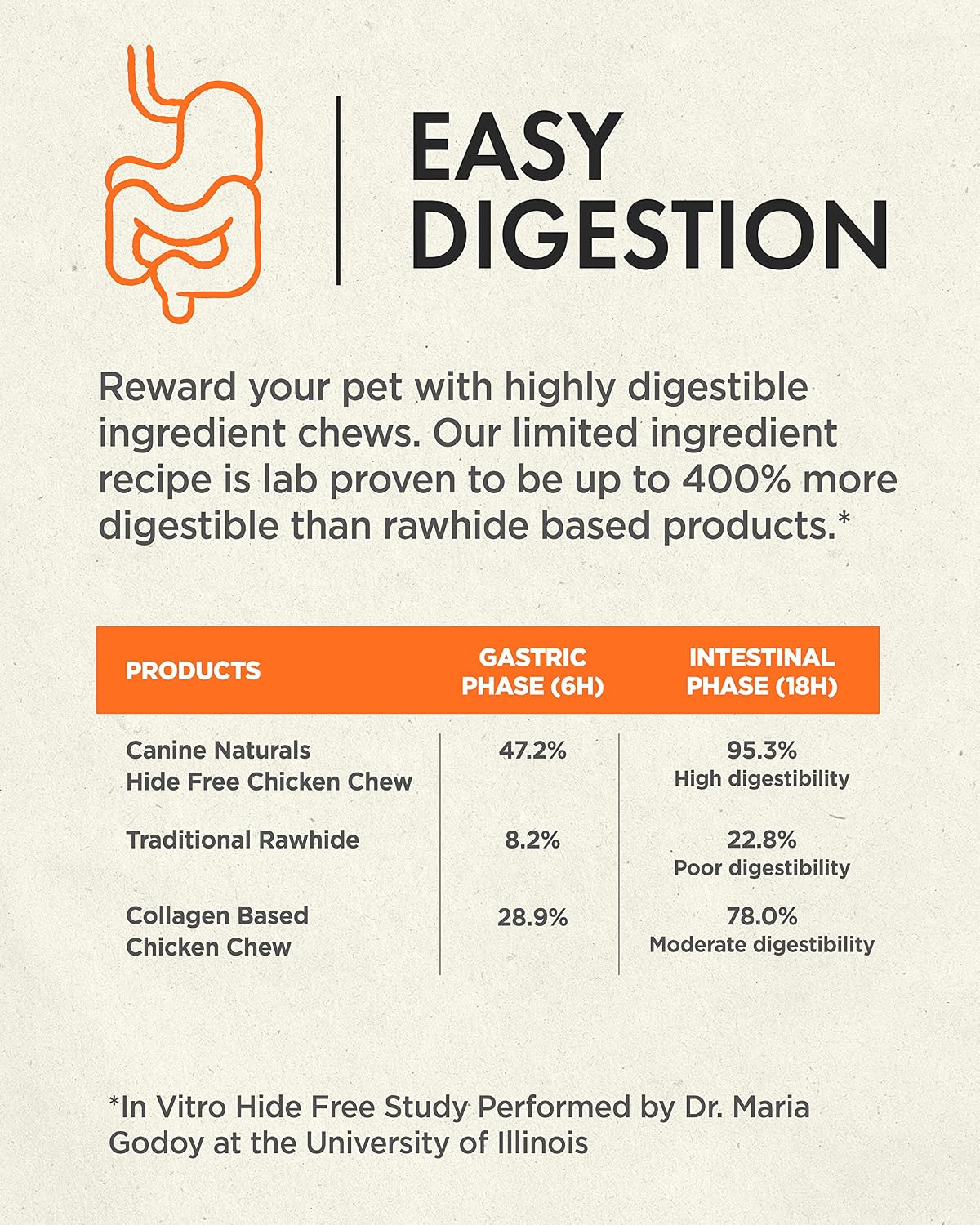 Canine Naturals Rawhide Free Chicken Recipe Dog Chews, Mini Knots, 12 Count