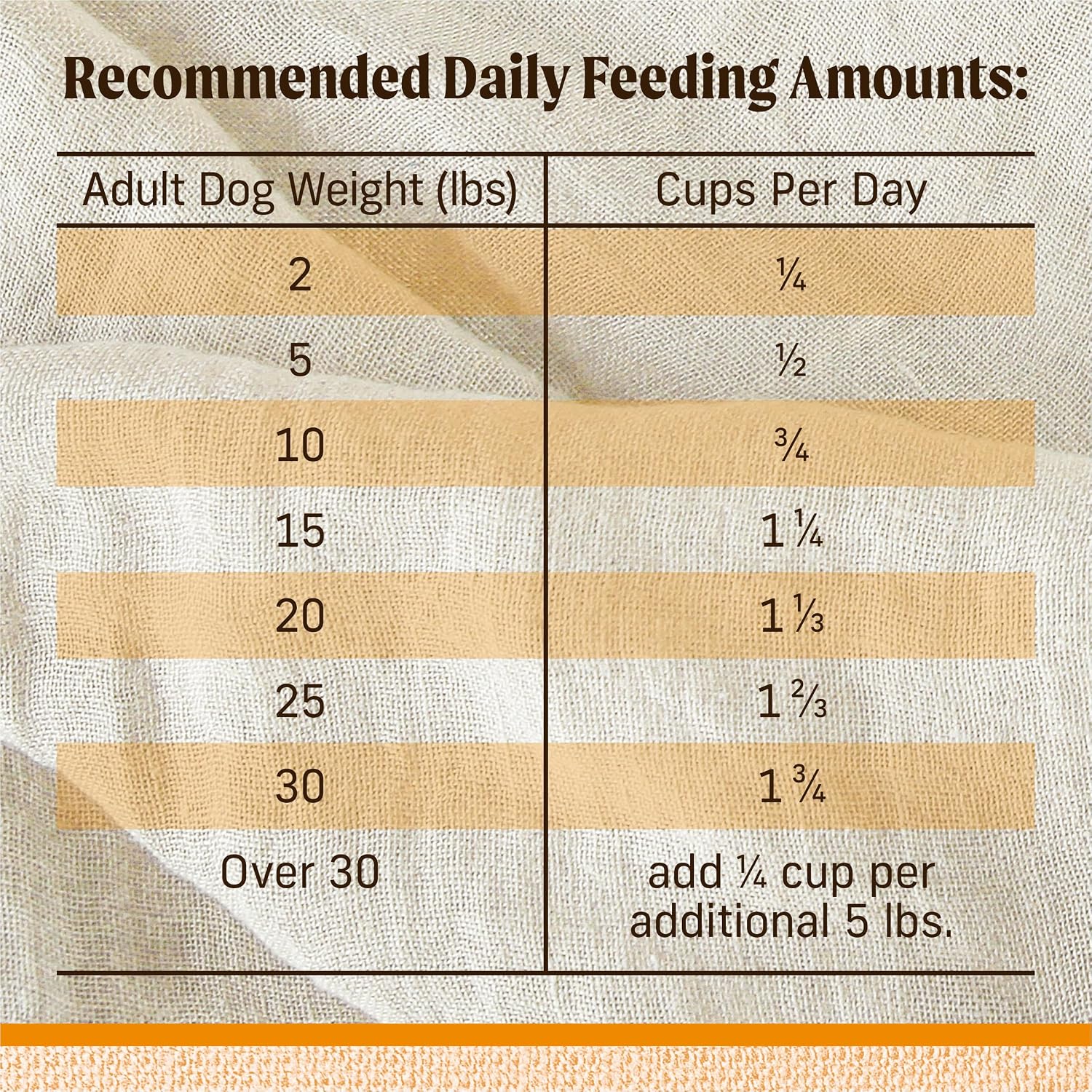 Merrick Lil’ Plates Premium Grain Free Dry Dog Food For Small Dogs, Real Chicken And Sweet Potato Kibble - 4.0 lb. Bag