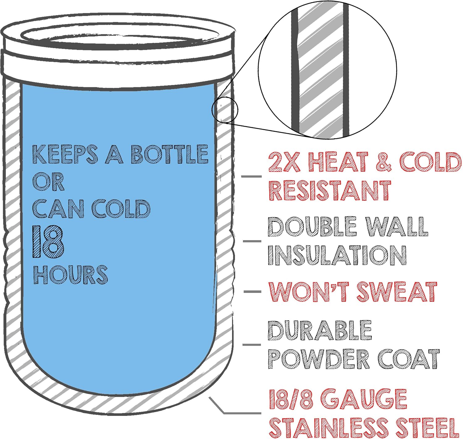 Clear Water Home Goods 12 oz 4-in-1 Stainless Steel Can Cooler (6-Pack)