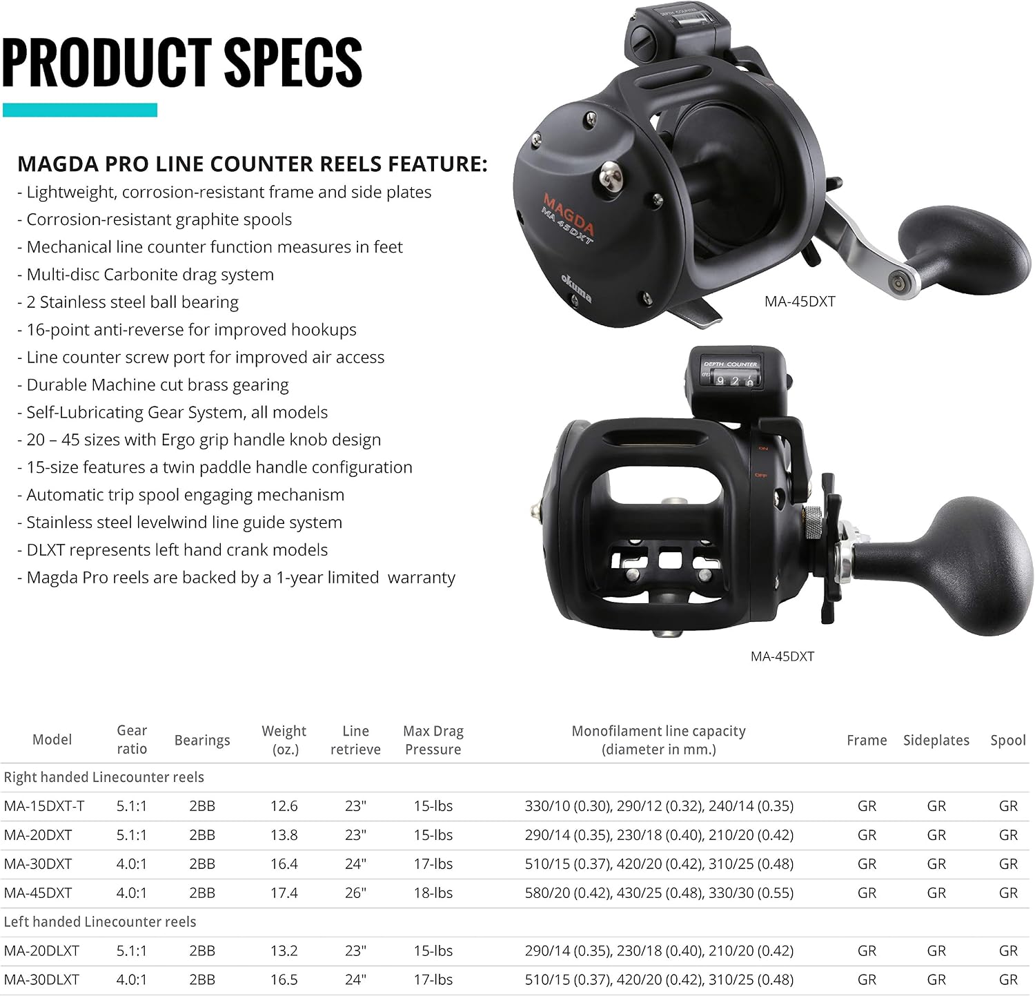 Okuma MA-20DLXT New Magda Linecounter Reel