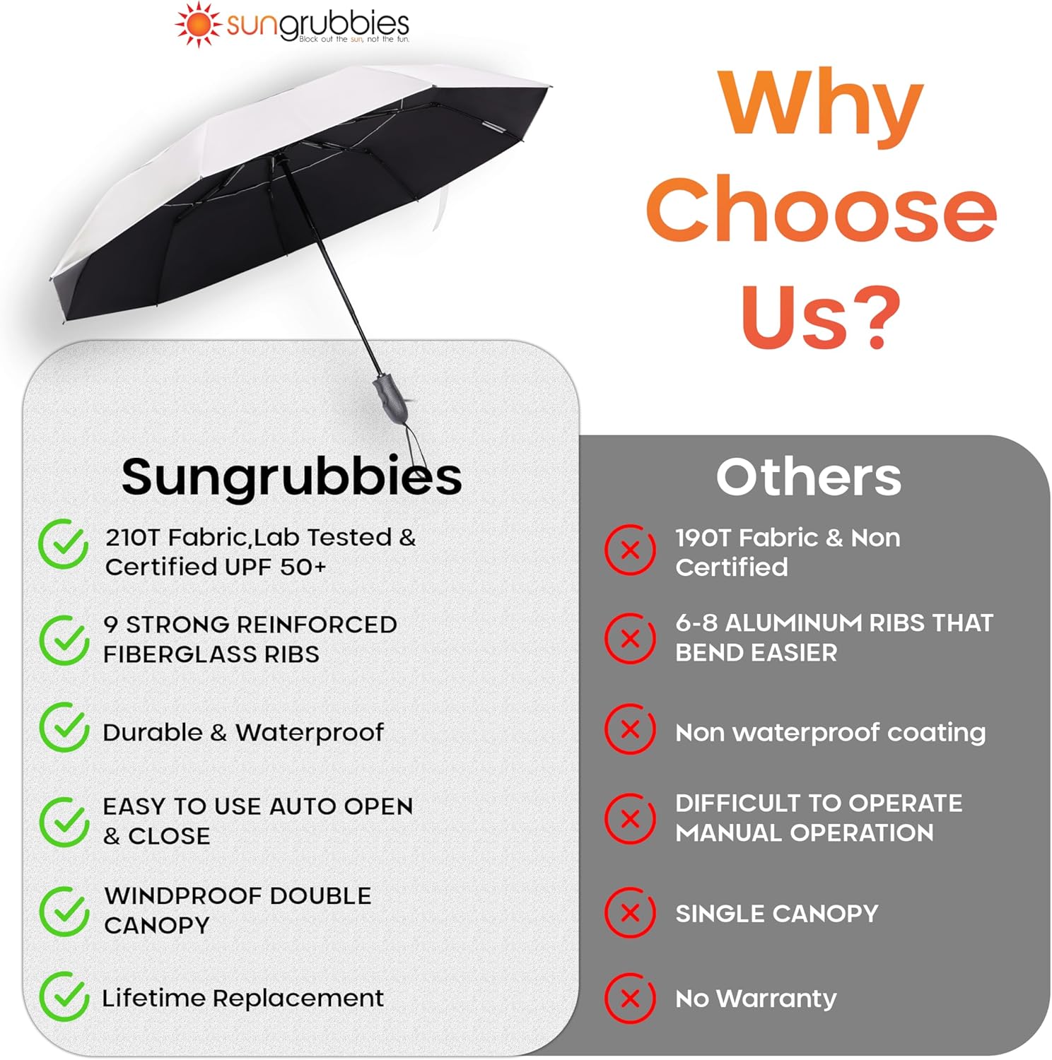 Premium UV Travel Umbrella Compact Windproof & Waterproof Umbrella for Walking | 9-Rib Fiberglass Frame, Heavy Duty Design, Auto Open/Close