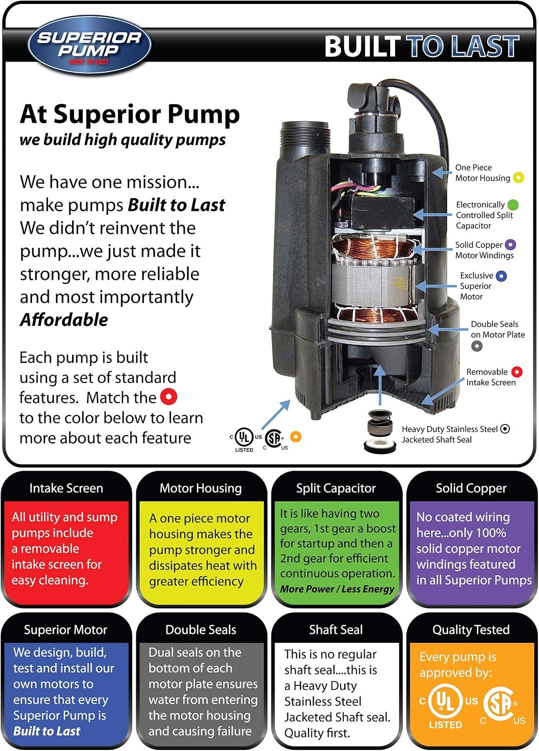 Superior Pump 92260 1/4 HP Thermoplastic Sump Pump with Vertical Float Switch, Black