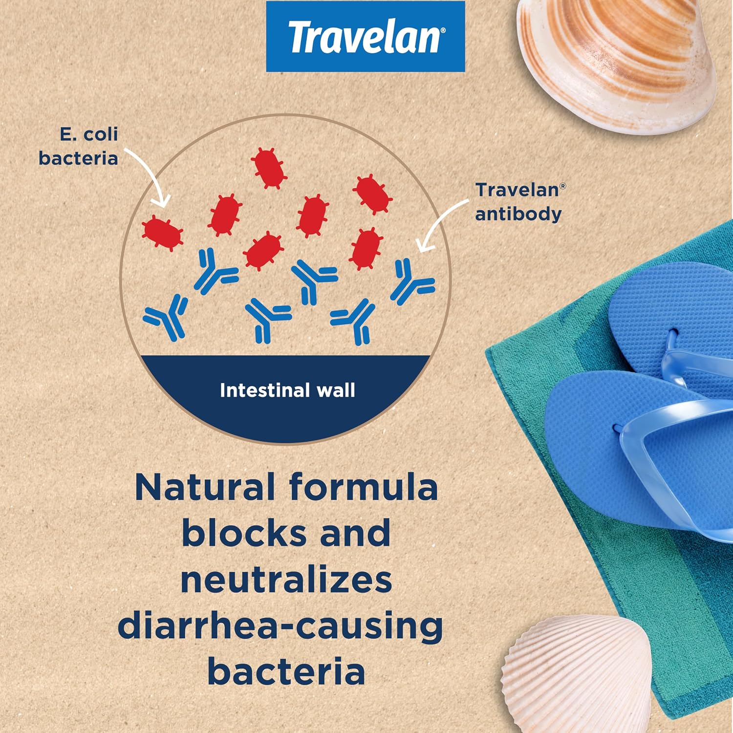 Anti Diarrhea Pills Help Prevent Traveler’s Diarrhea Before It Starts 30 Ct | Clinically Proven, Travel Essentials, Drug-Free Colostrum, Natural Digestive and Immune Support Supplement