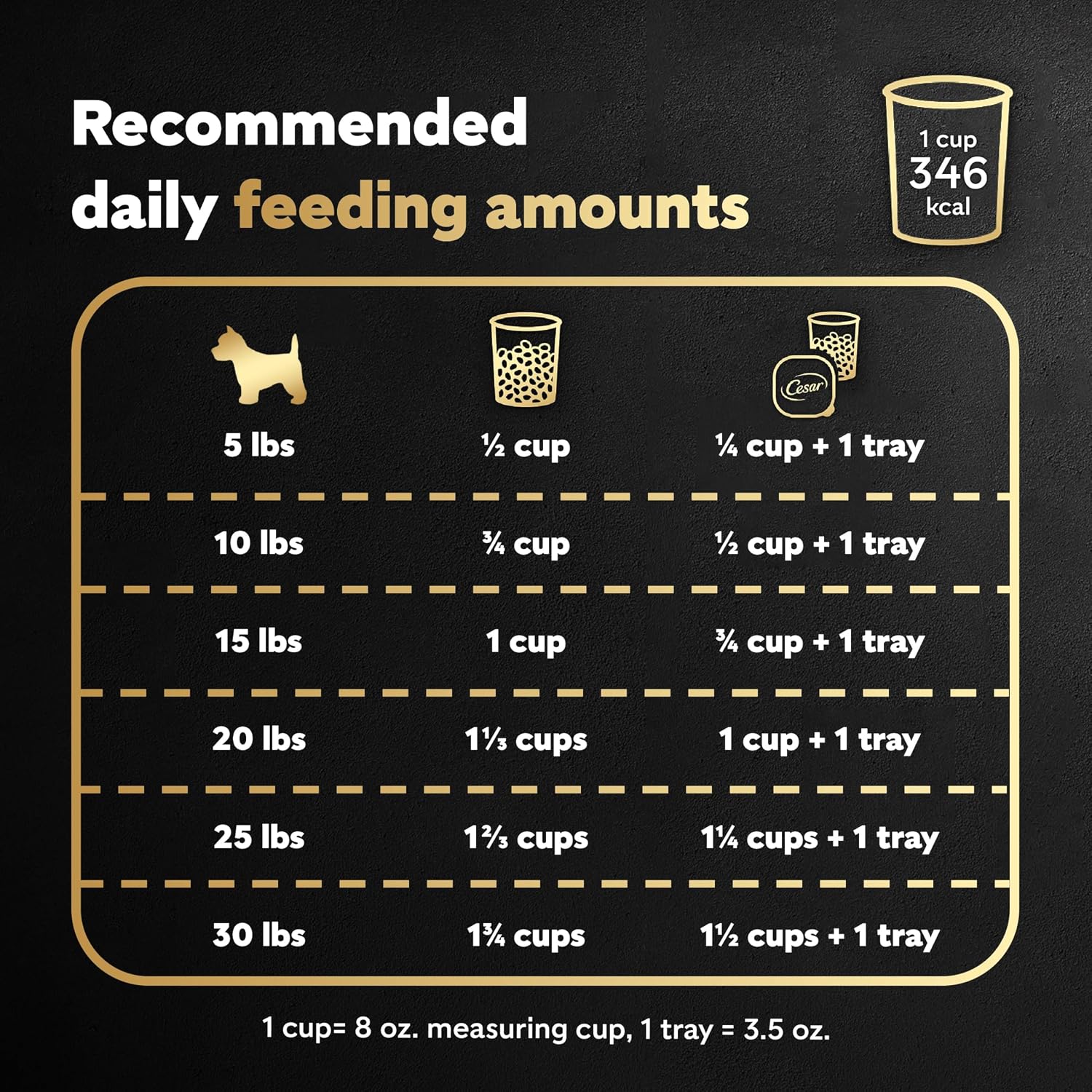 Cesar Small Breed Dry Dog Food, Chicken & Spring Vegetables Flavor, 5 lb | Made in USA, Real chicken #1 ingredient, 26 essential nutrients, supports small breed health, no artificial flavors