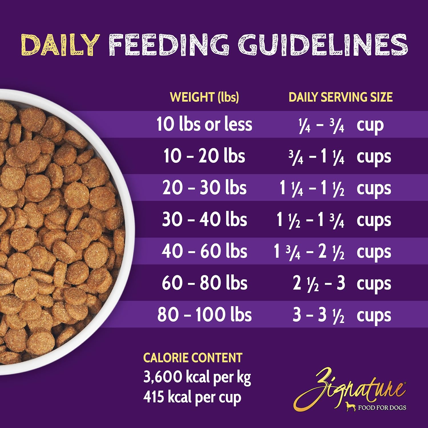 Zignature Dog Food, Kangaroo, 12.5 Pounds