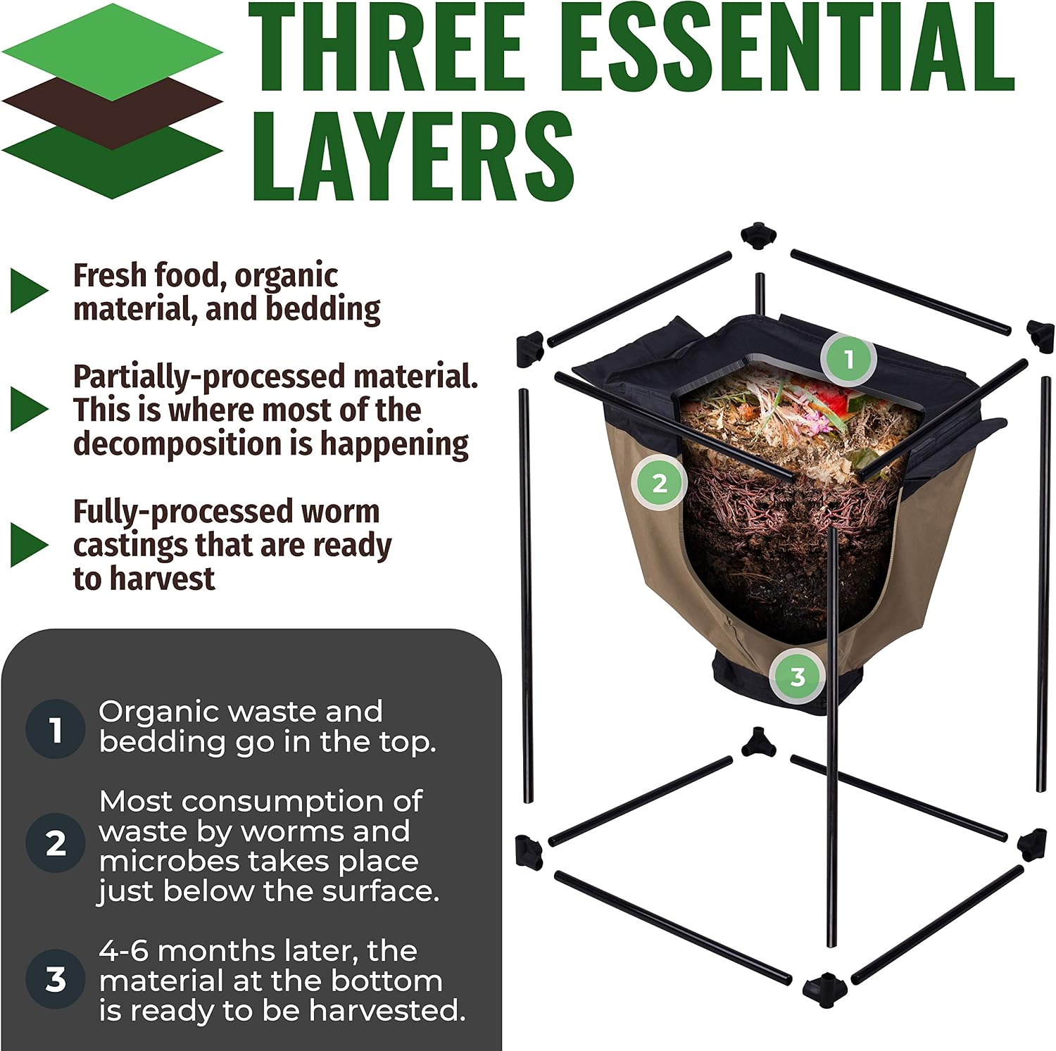 Urban Worm Bag Worm Composting Bin Version 2 - Easy Harvest with Fully Removable Zipper-Free Bottom