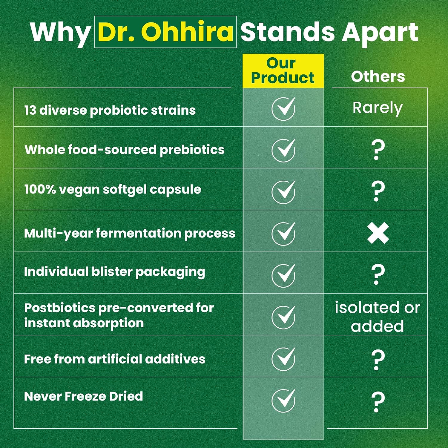 Dr Ohhira's 3-in-1 Probiotics, Prebiotics and Postbiotics to Support Digestive Health for Men & Women | Support Complete Gut Health with Pre, Pro and Post biotics Supplement | 30 Vegan Capsules