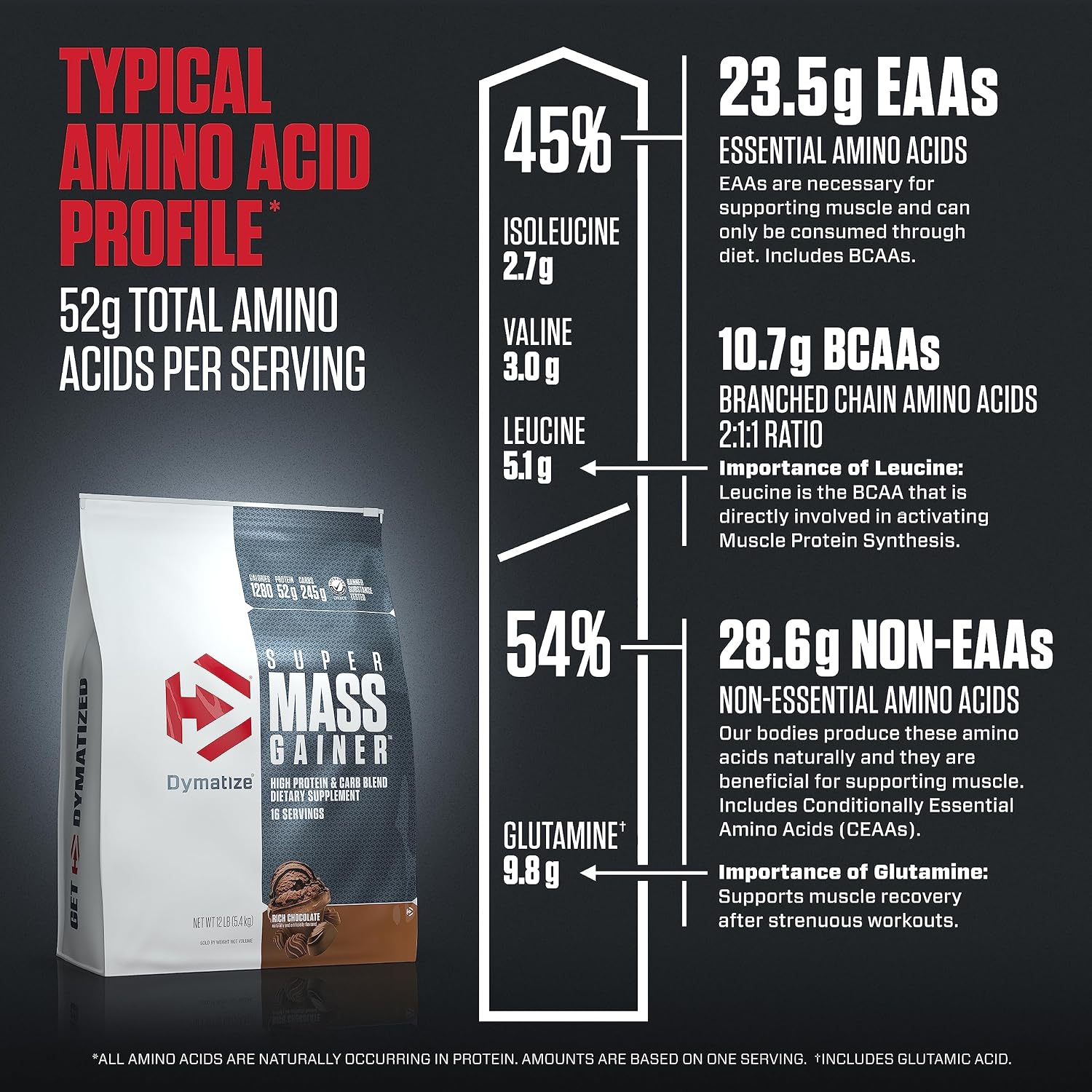 Dymatize Super Mass Gainer Protein Powder, Gourmet Vanilla, 52g Protein, 1g Creatine, 1280 Calories, 10.7g BCAAs, 245g Carbs, Contains Whey Protein Powder, Isolate, and Casein (8 Servings)