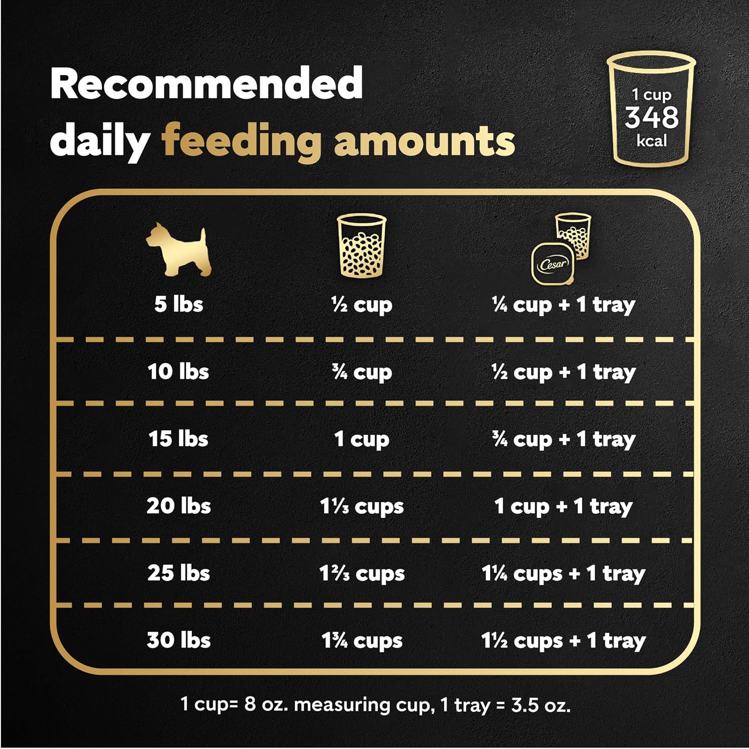 Cesar Small Breed Dry Dog Food, Chicken & Spring Vegetables Flavor, 5 lb | Made in USA, Real chicken #1 ingredient, 26 essential nutrients, supports small breed health, no artificial flavors