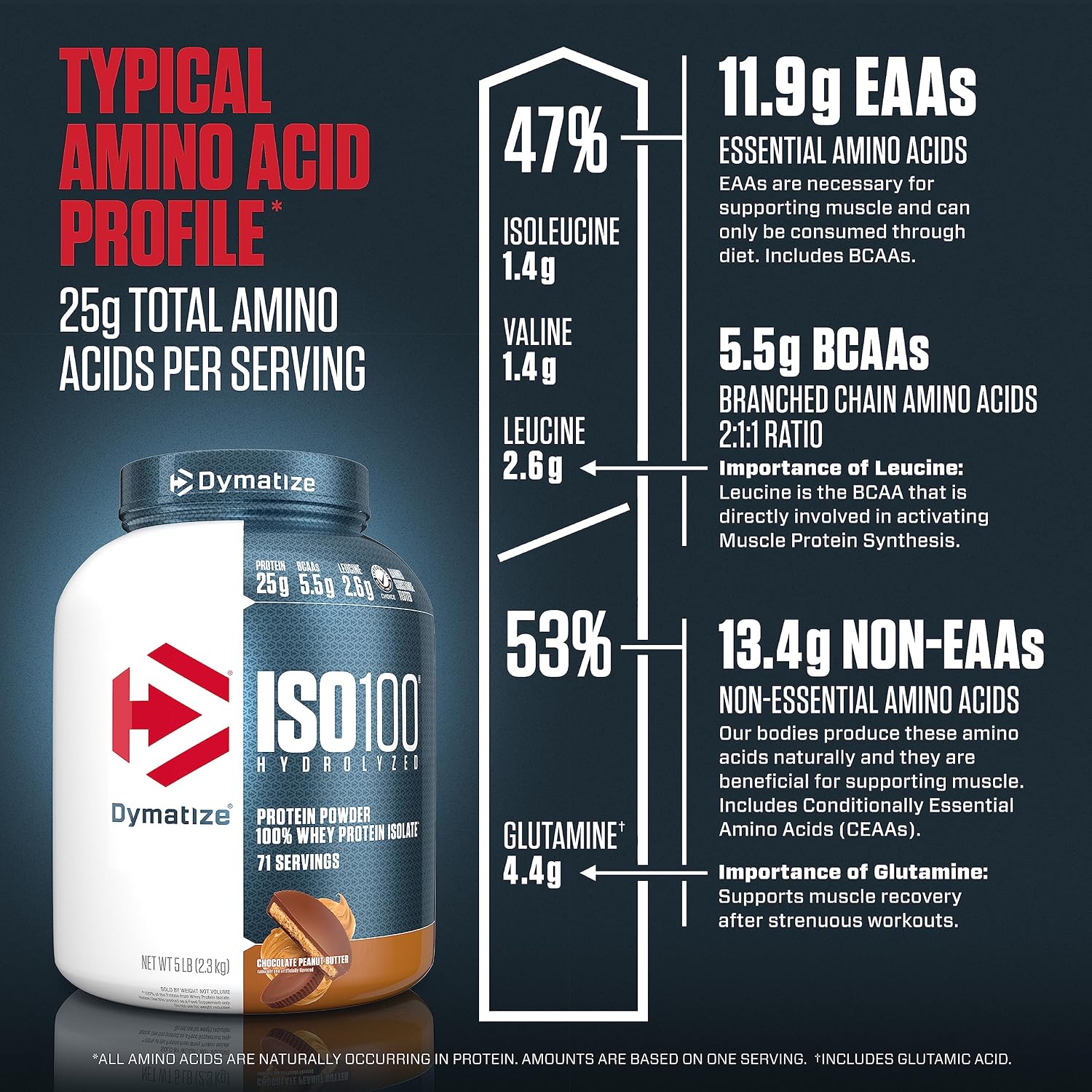 Dymatize ISO100 Protein Powder, 100% Whey Isolate, Gourmet Chocolate | 25g Protein, Hydrolyzed, Fast-Absorbing, Supports Muscle Health, 5.5g BCAAs, Gluten-Free, 76 Servings, 5 lb