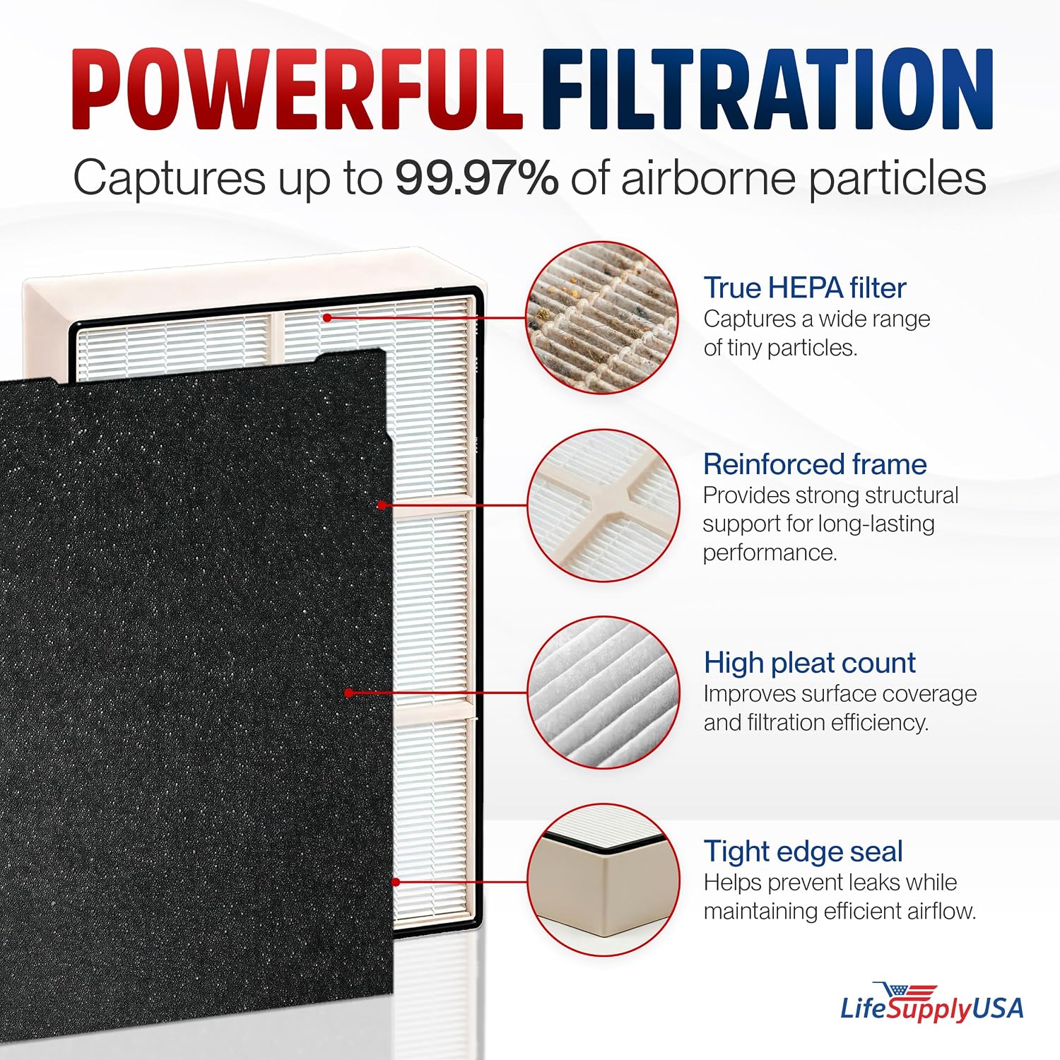 True HEPA Filter Replacement Compatible Whirlpool Whispure Air Purifier AP150 AP250 Sears Kenmore 83353, 83374 83234 SMALL by LifeSupplyUSA