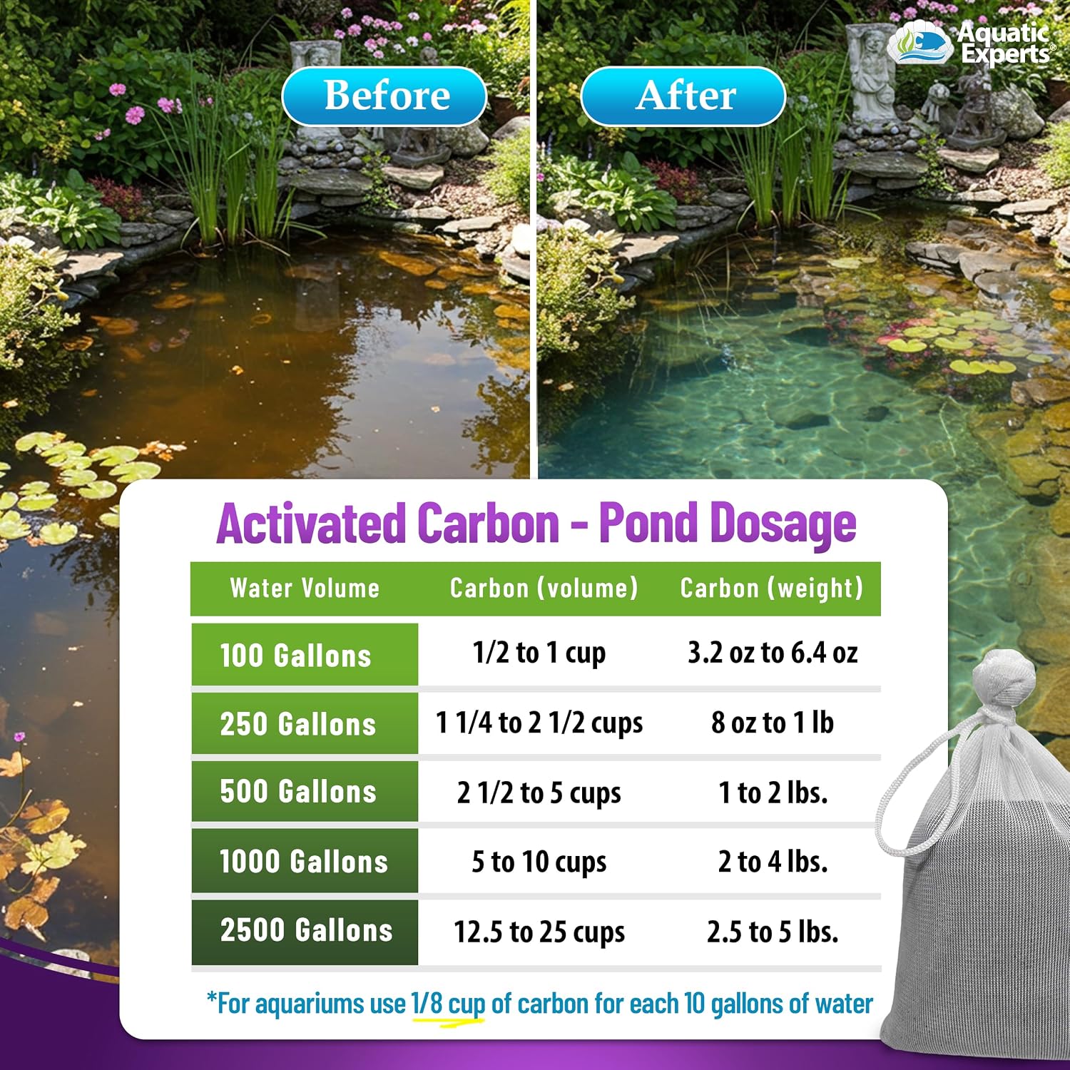 Aquarium Carbon Pad – Cut‑to‑Fit Carbon Infused Filter Pad Media for Crystal Clear Fish Tanks and Ponds, 3/8"–1/2" Thick (10.5 Inch Width