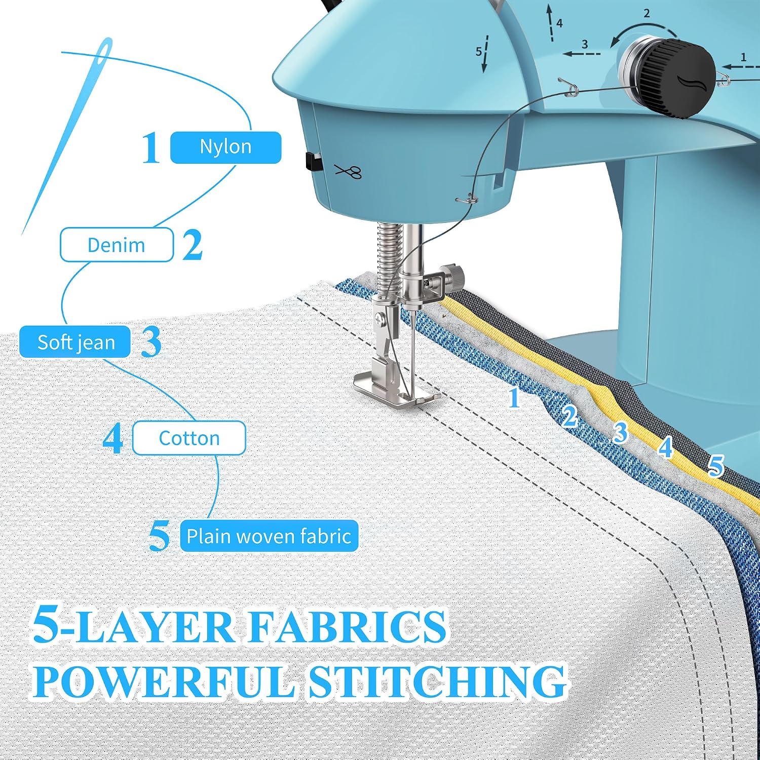 Sewing Machine for Beginners with Fabrics&Finger Guard, Mini Size