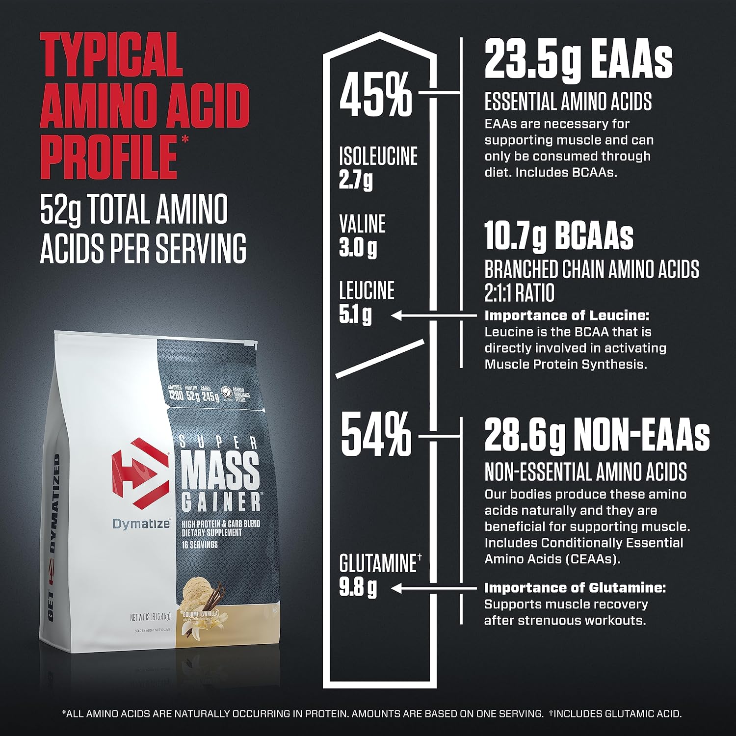 Dymatize Super Mass Gainer Protein Powder, Gourmet Vanilla, 52g Protein, 1g Creatine, 1280 Calories, 10.7g BCAAs, 245g Carbs, Contains Whey Protein Powder, Isolate, and Casein (8 Servings)