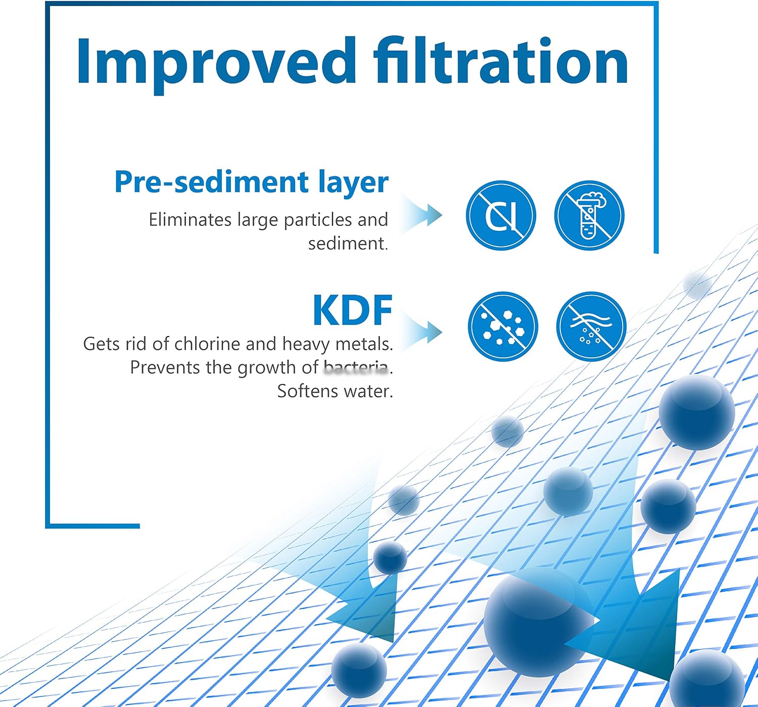 Filterlogic WHR-140 Shower Filter, Replacement for Culligan® WHR-140