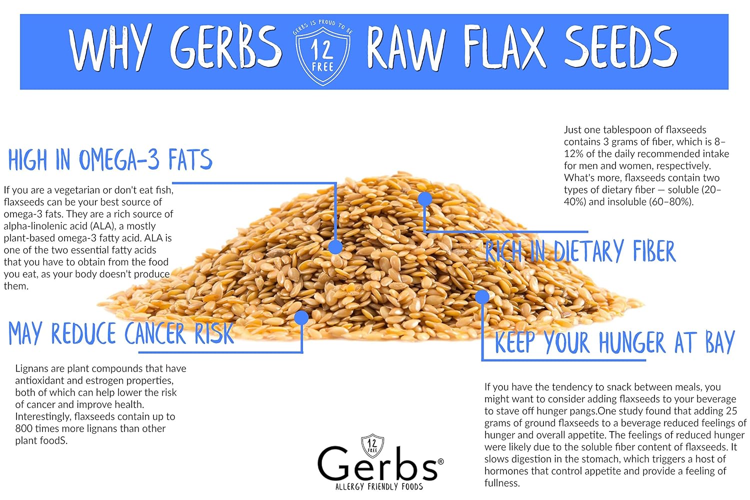 Gerbs Raw Golden Flax Seeds 4 lbs. | No Artificial Additives, Non-GMO, Resealable Bag | Naturally Mild & Nutty Crunch | Top 14 Allergen-Free