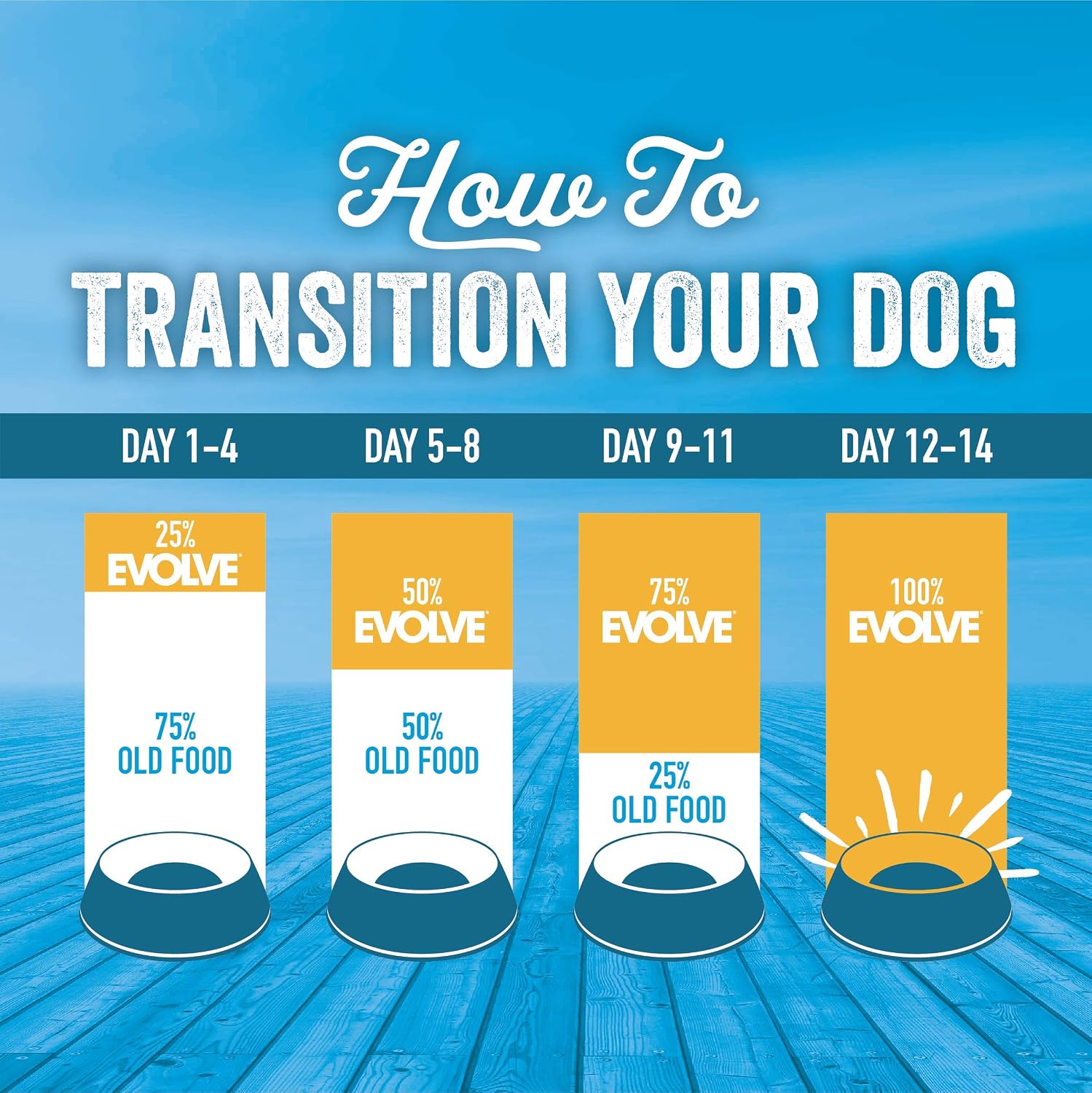Evolve Grain Free Deboned Duck, Sweet Potato & Venison Recipe Dry Dog Food, 3.5 lb.