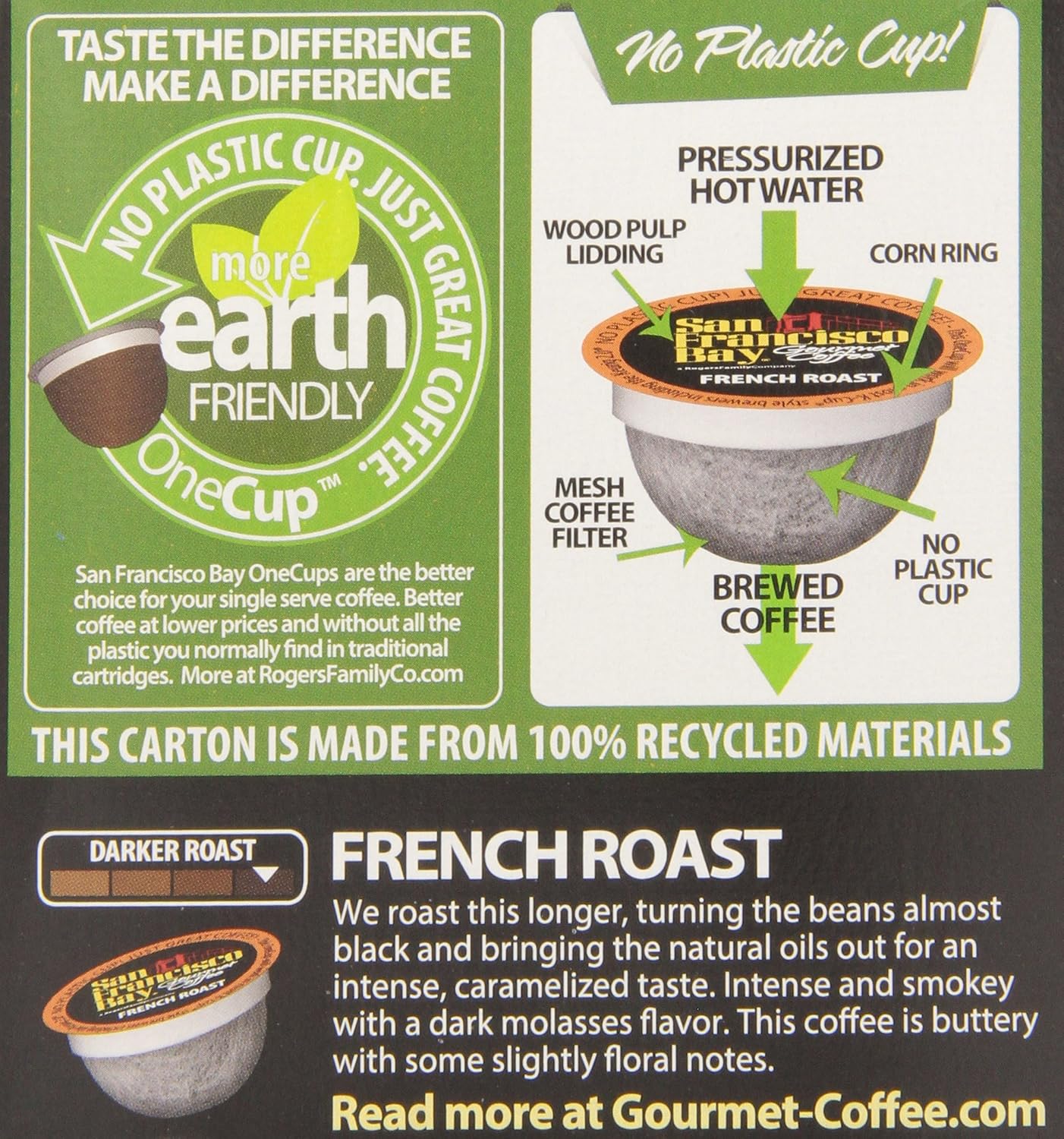 SF Bay Coffee French Roast 12 Ct Dark Roast Compostable Coffee Pods, K Cup Compatible including Keurig 2.0