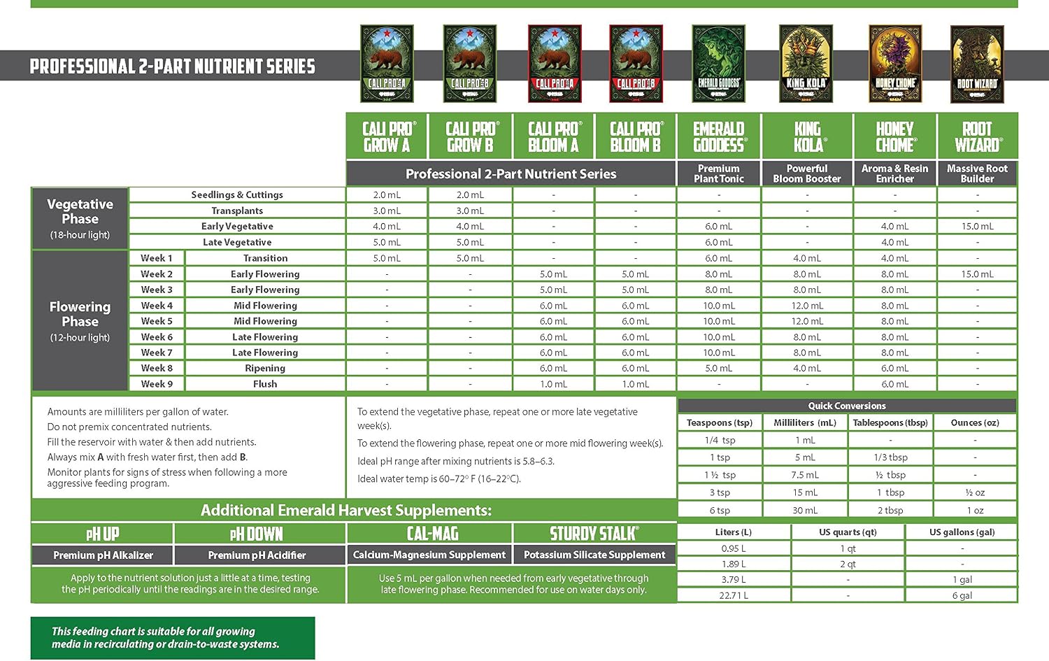 Emerald Harvest 723950 Cal-Mag Calcium-Magnesium Supplement, 0.95 L