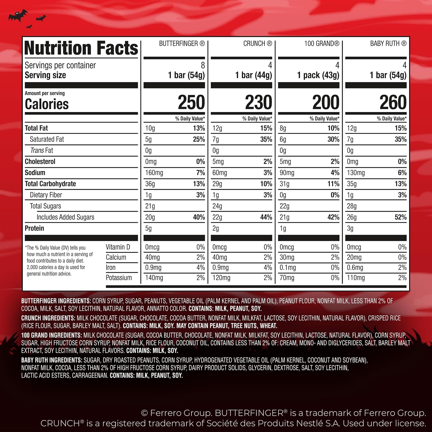 Butterfinger, CRUNCH, Baby Ruth and 100 Grand, Bulk 20 Pack, Assorted Full Size Chocolate Candy Bars, 35 oz