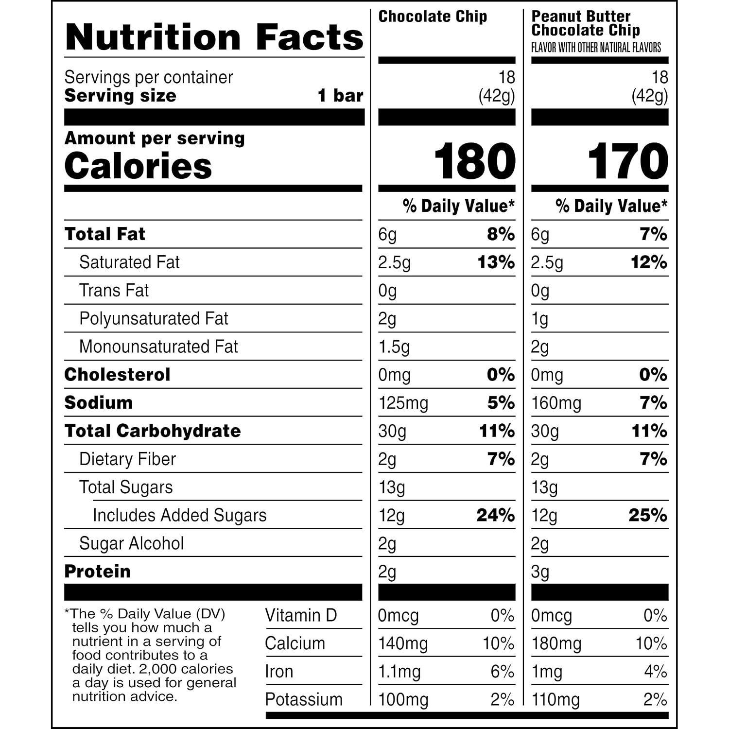 Quaker Chewy Granola Bars, Chocolate Chip, 58 Count - Packaging May Vary