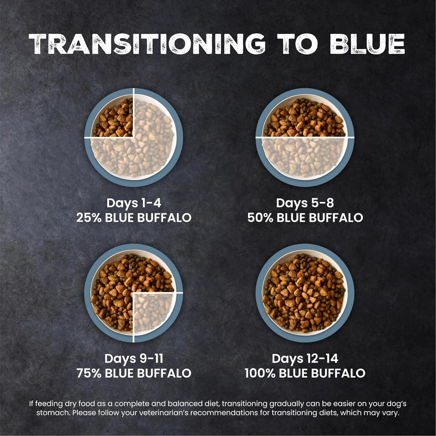 Blue Buffalo Wilderness Chicken Adult Dry Dog Food, Grain-Free, 24 lb | 39g Protein, Real Chicken #1 Ingredient, Supports Immunity with Antioxidant-Rich LifeSource Bits, Promotes Healthy Muscles