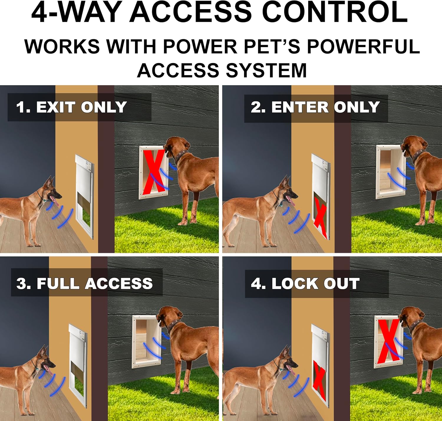 High Tech Pet Genuine MS-5® Automatic Smart Pet Door Collar, Tested & Certified for All Power Pet Doors - Water Proof, Battery Included