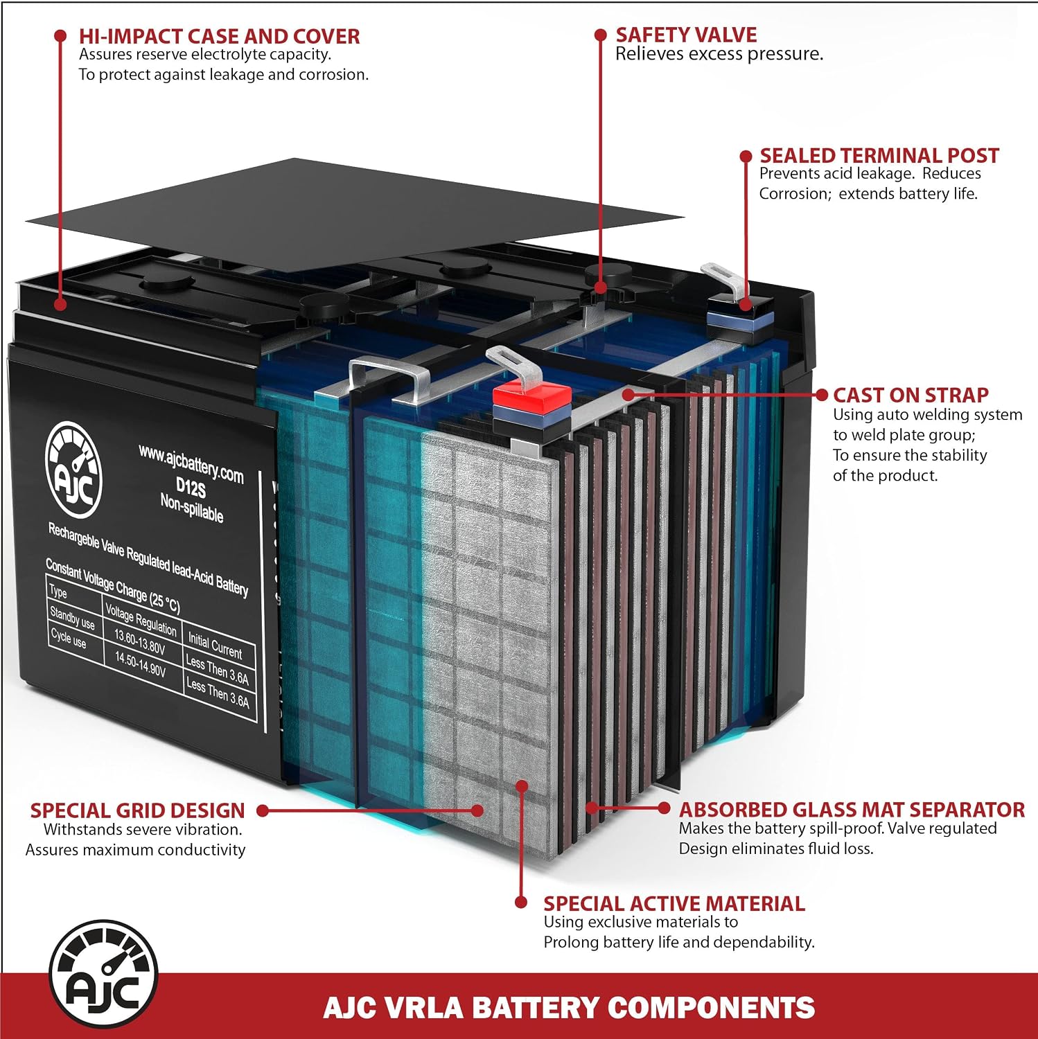 AJC Battery Compatible with Peg Perego John Deere Gator 12V 12Ah Ride-On Toy Battery
