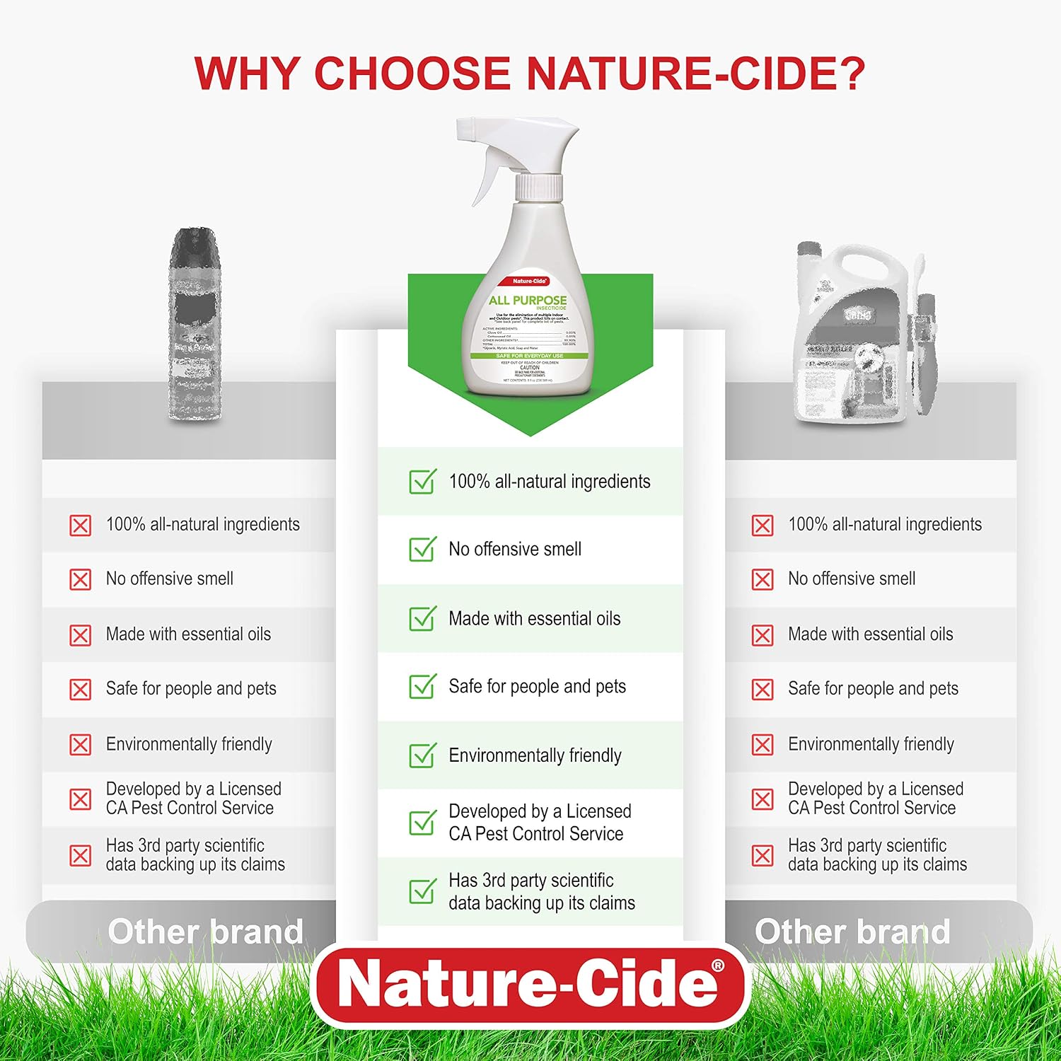 Nature-Cide All Purpose Insecticide. All Natural, Plant-Based Roach Killer, Spider, Mosquito and Ant Spray to Keep Your Home Safe. Kills on Contact. No Strong Odor. 32 oz