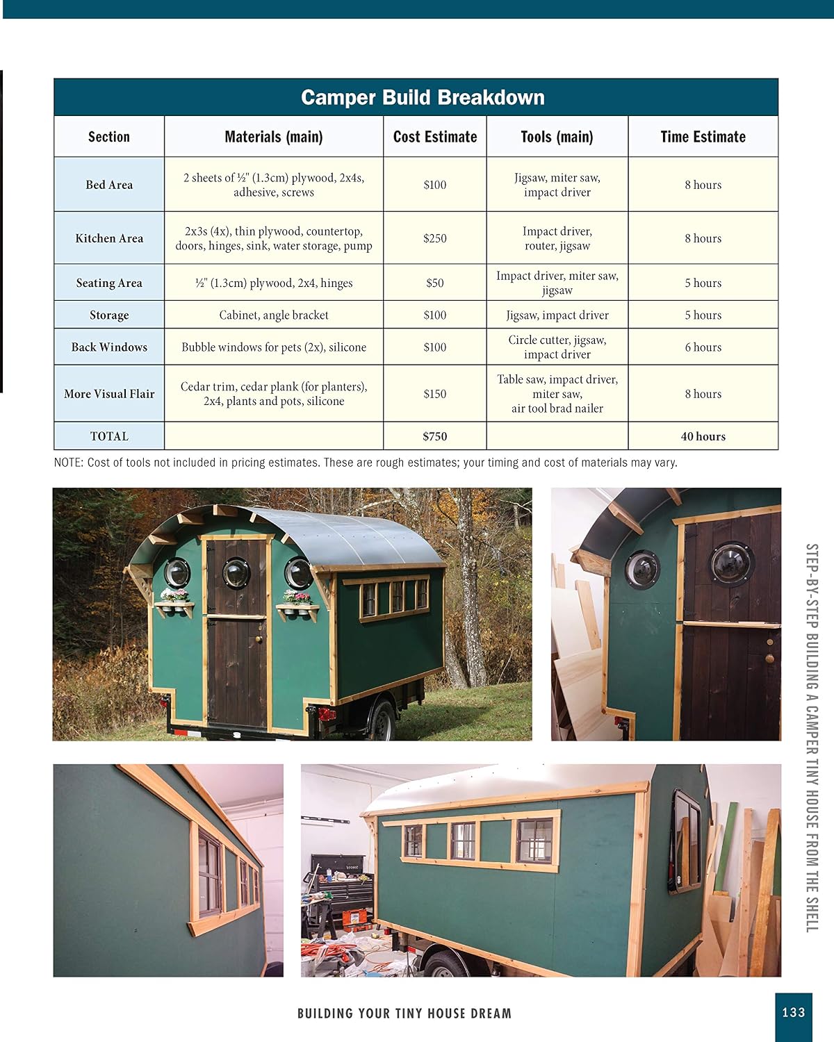 Building Your Tiny House Dream: Design and Build a Camper-Style Tiny House with Your Own Hands (Creative Homeowner) Comprehensive Guide to