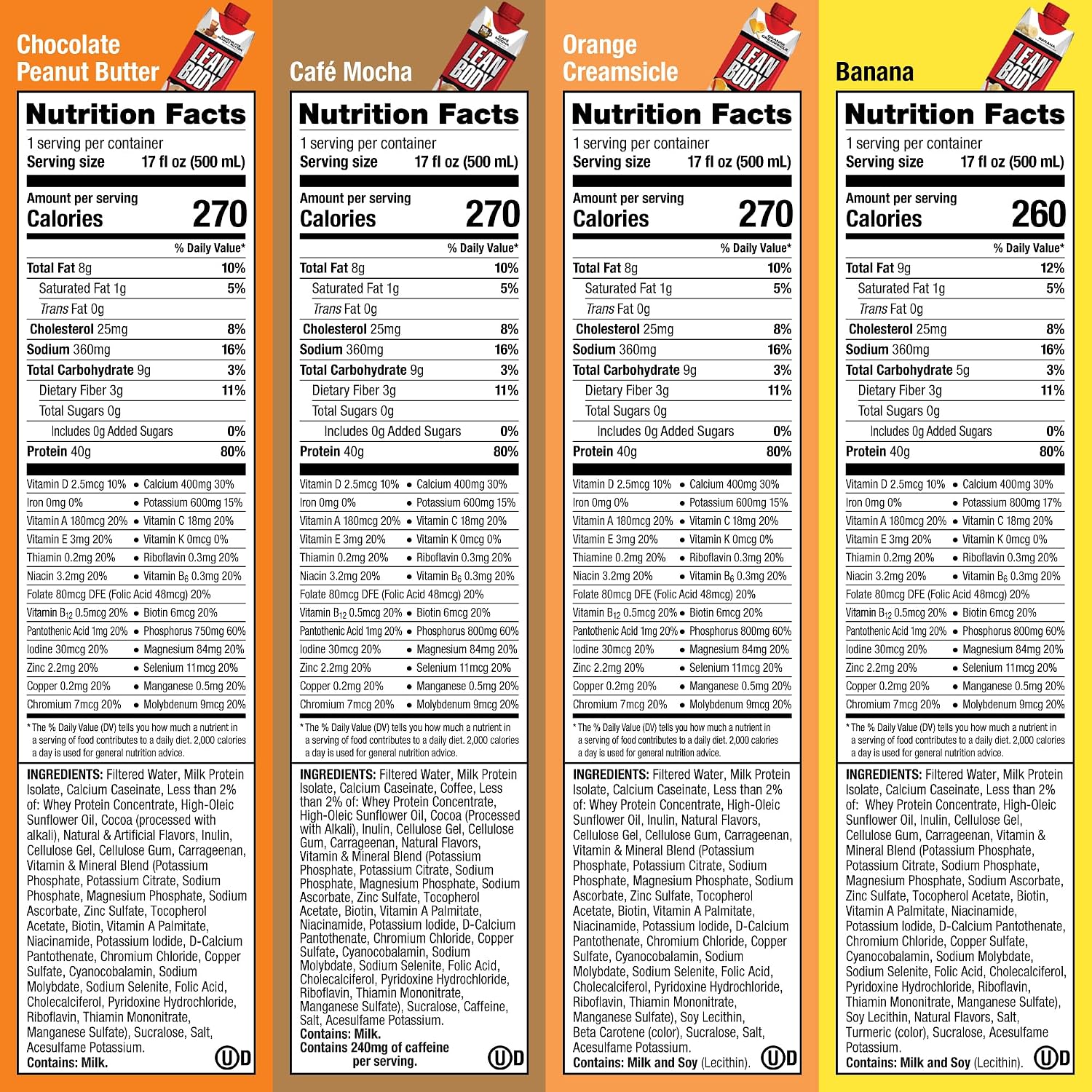 Labrada Lean Body Ready-to-Drink Chocolate Protein Shake, 40g Protein, Whey Blend, 0 Sugar, Gluten Free, 22 Vitamins & Minerals, LABRADA, 17 Fl Oz (Pack of 12)