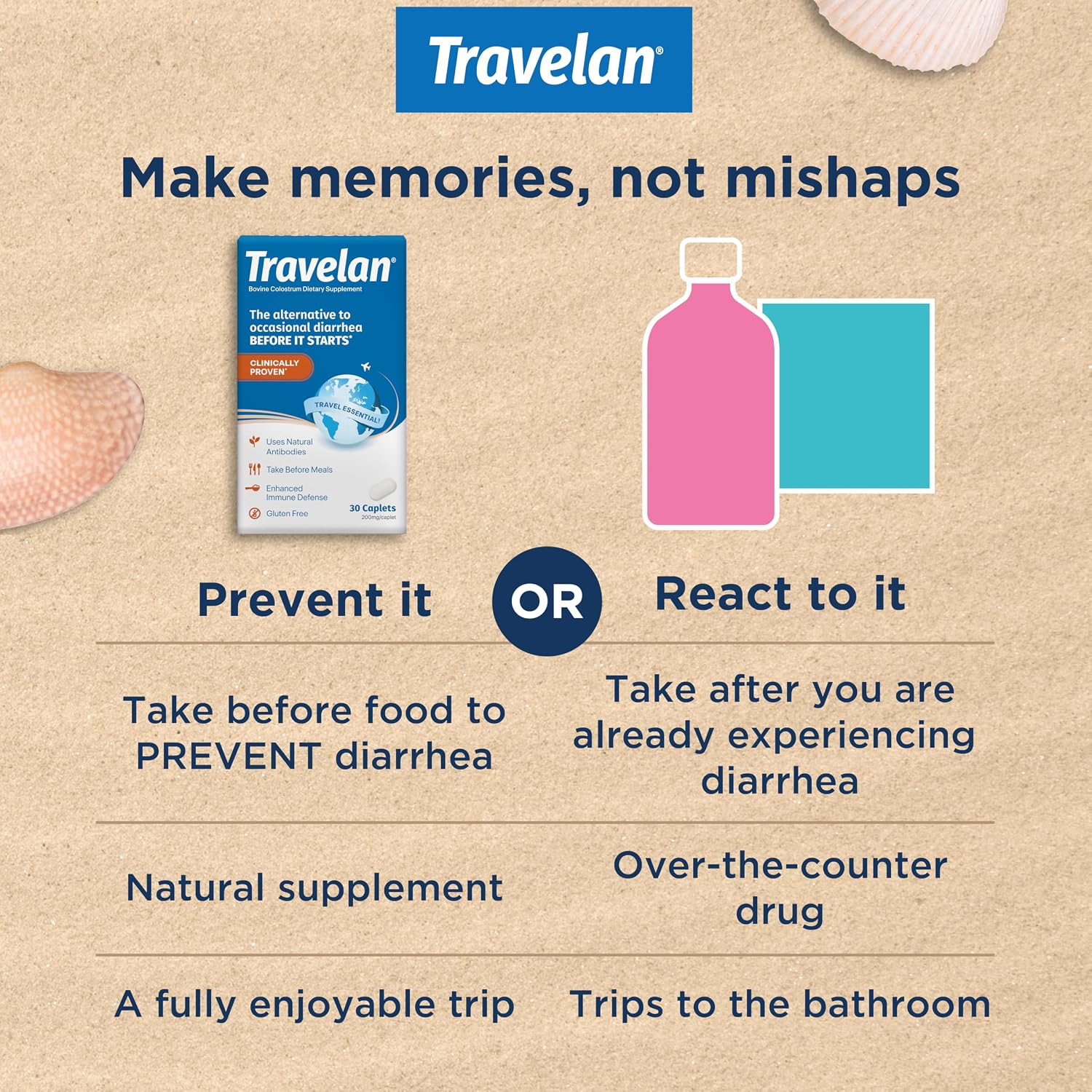 Anti Diarrhea Pills Help Prevent Traveler’s Diarrhea Before It Starts 30 Ct | Clinically Proven, Travel Essentials, Drug-Free Colostrum, Natural Digestive and Immune Support Supplement