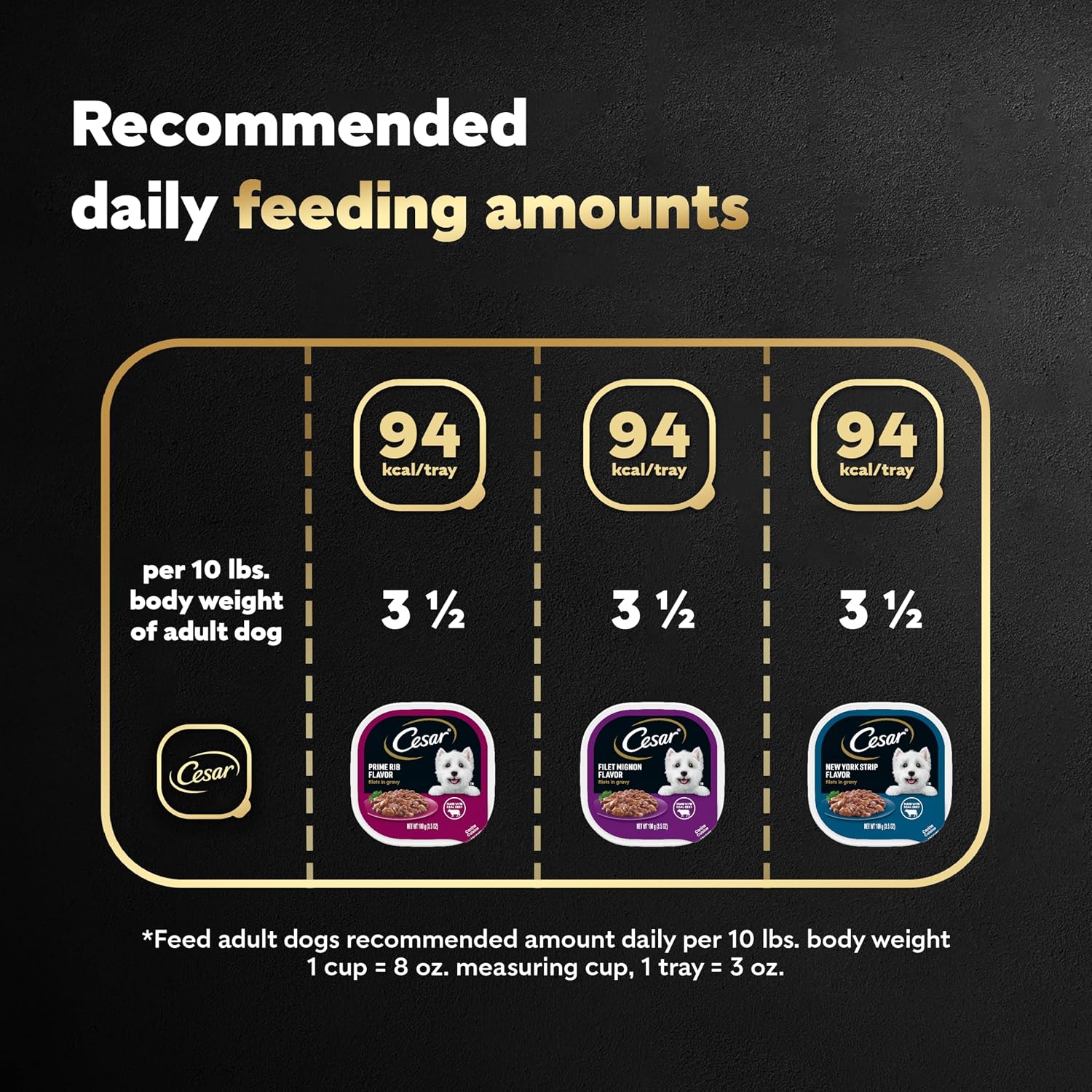 Cesar Filets in Gravy Wet Dog Food, Steak Mix Variety, 3.5 oz, 24 Count | Filet Mignon, New York Strip & Prime Rib, real meat, slow-cooked, no fillers/added sugar/artificial flavors, easy peel trays