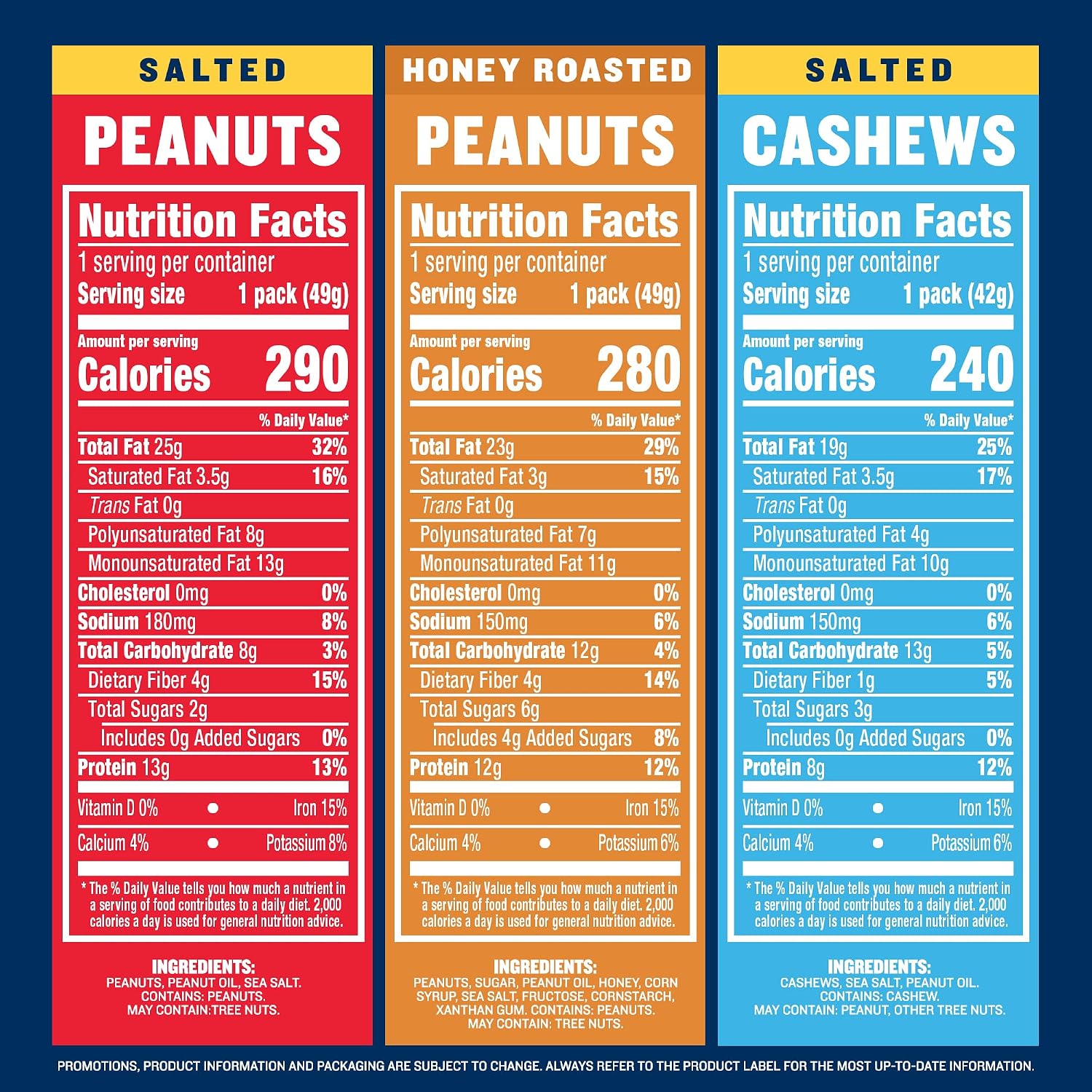 PLANTERS Salted Peanuts, Plant Based Protein Snacks, 1 Oz (48 Ct) | Roasted Salted Nuts Snack Packs. Kosher. Bag. Snacks for Adults. Individual Snacks