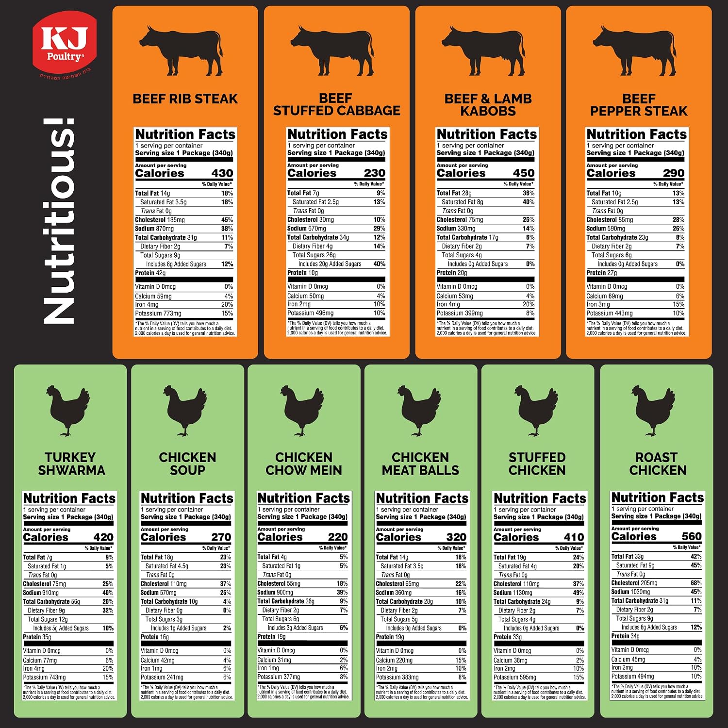 KJ Poultry Kosher Ready Meals - (10 Pack Variety - Beef, Chicken & Turkey) Prepared Entree Fully Cooked
