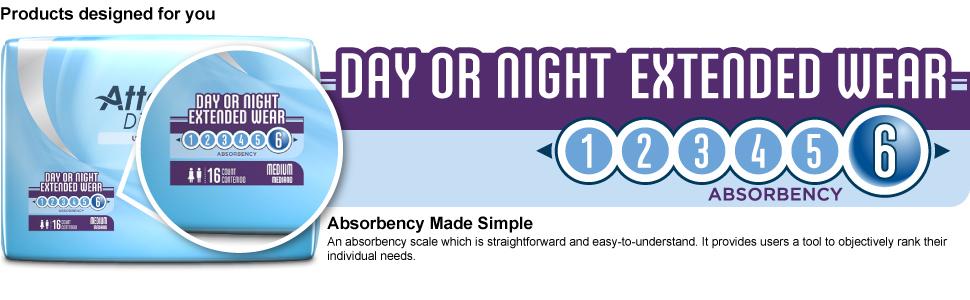 APPNT Attends Discreet Overnight Underwear Incontinence Scale