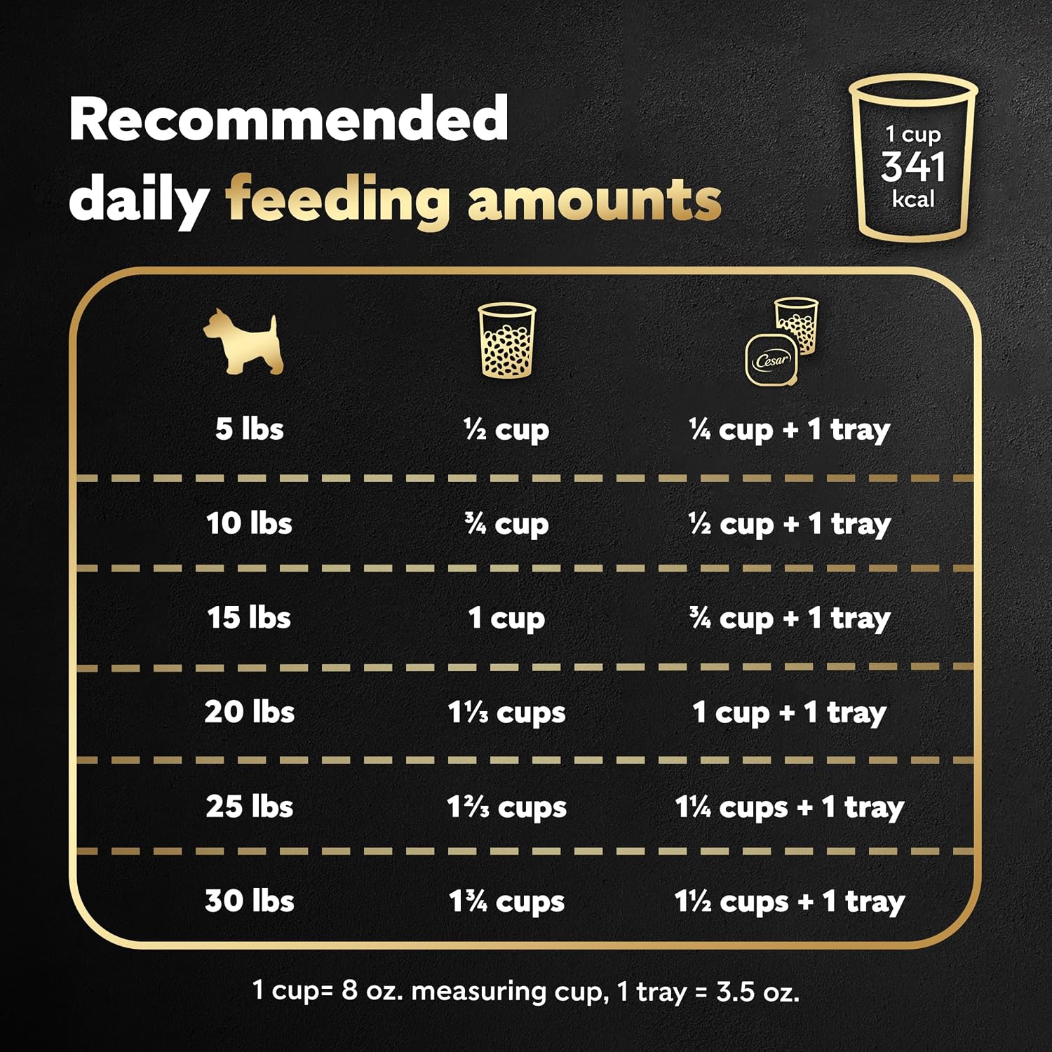 Cesar Small Breed Dry Dog Food, Chicken & Spring Vegetables Flavor, 5 lb | Made in USA, Real chicken #1 ingredient, 26 essential nutrients, supports small breed health, no artificial flavors