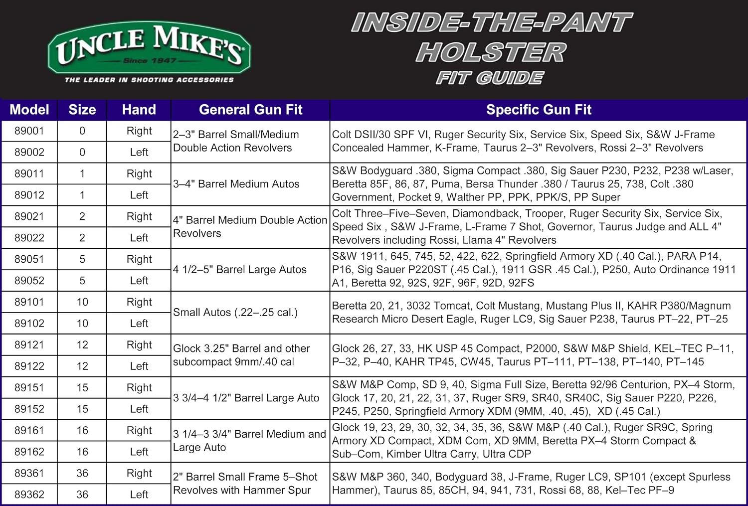 Uncle Mike's Open Style Inside-The-Pant Nylon Holster