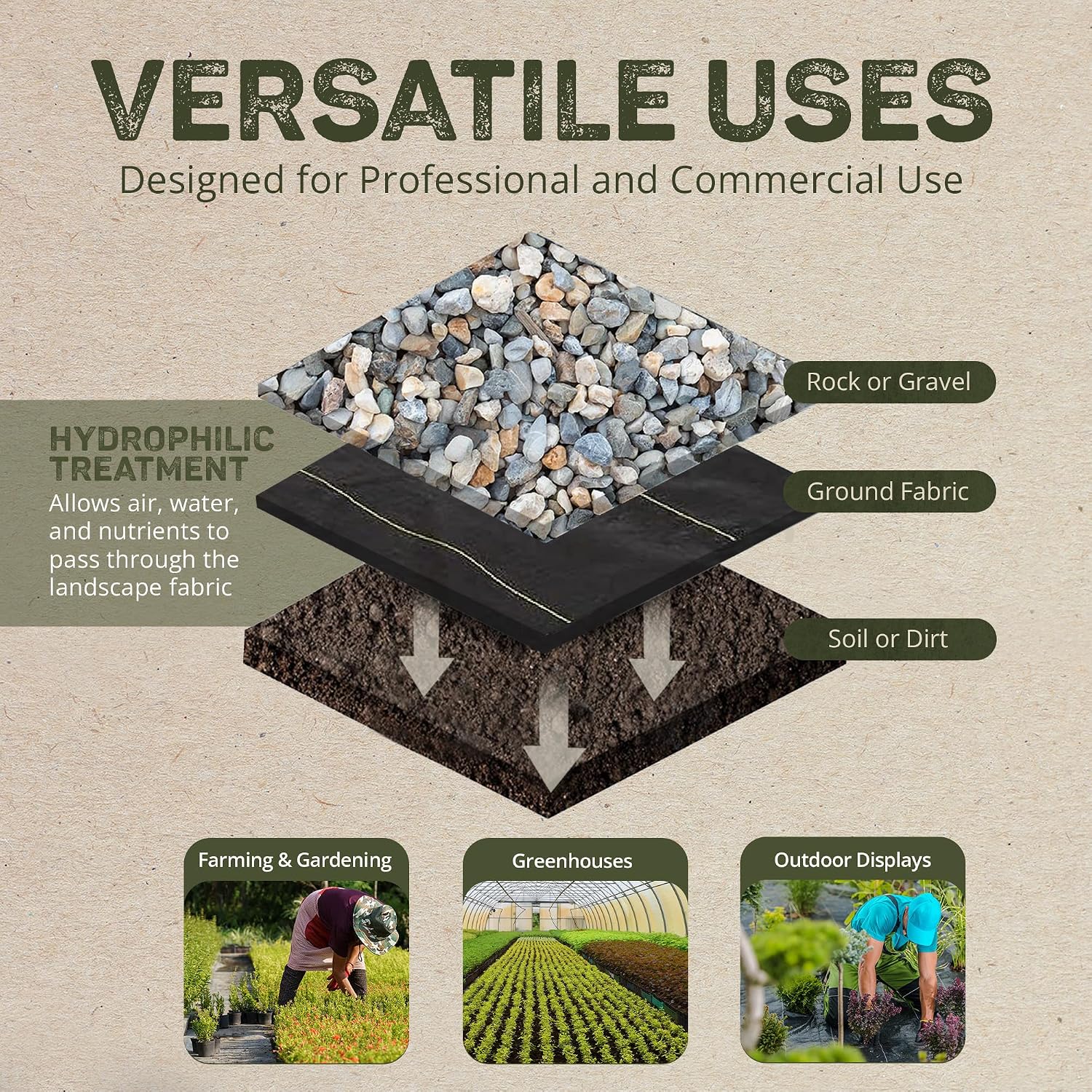 Dewitt Pro-5 Weed Barrier Fabric 5 oz, 6 x 250 Feet – Heavy-Duty | Woven Landscape Ground Cover Mat for Raised Garden Bed, Greenhouse Gardening, Outdoor Landscaping, and Commercial Planting